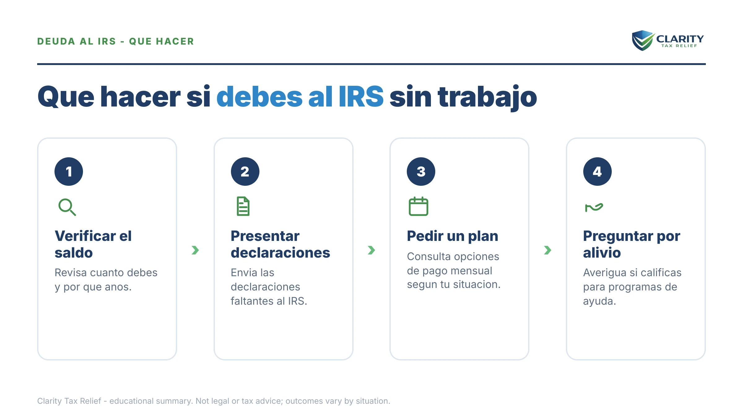 Qué hacer sobre Perdí mi trabajo y debo al IRS: los pasos a seguir.