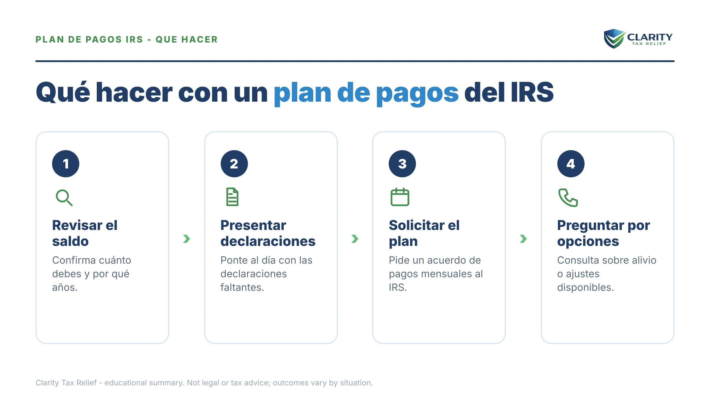 Qué hacer sobre Plan de Pagos IRS: los pasos a seguir.