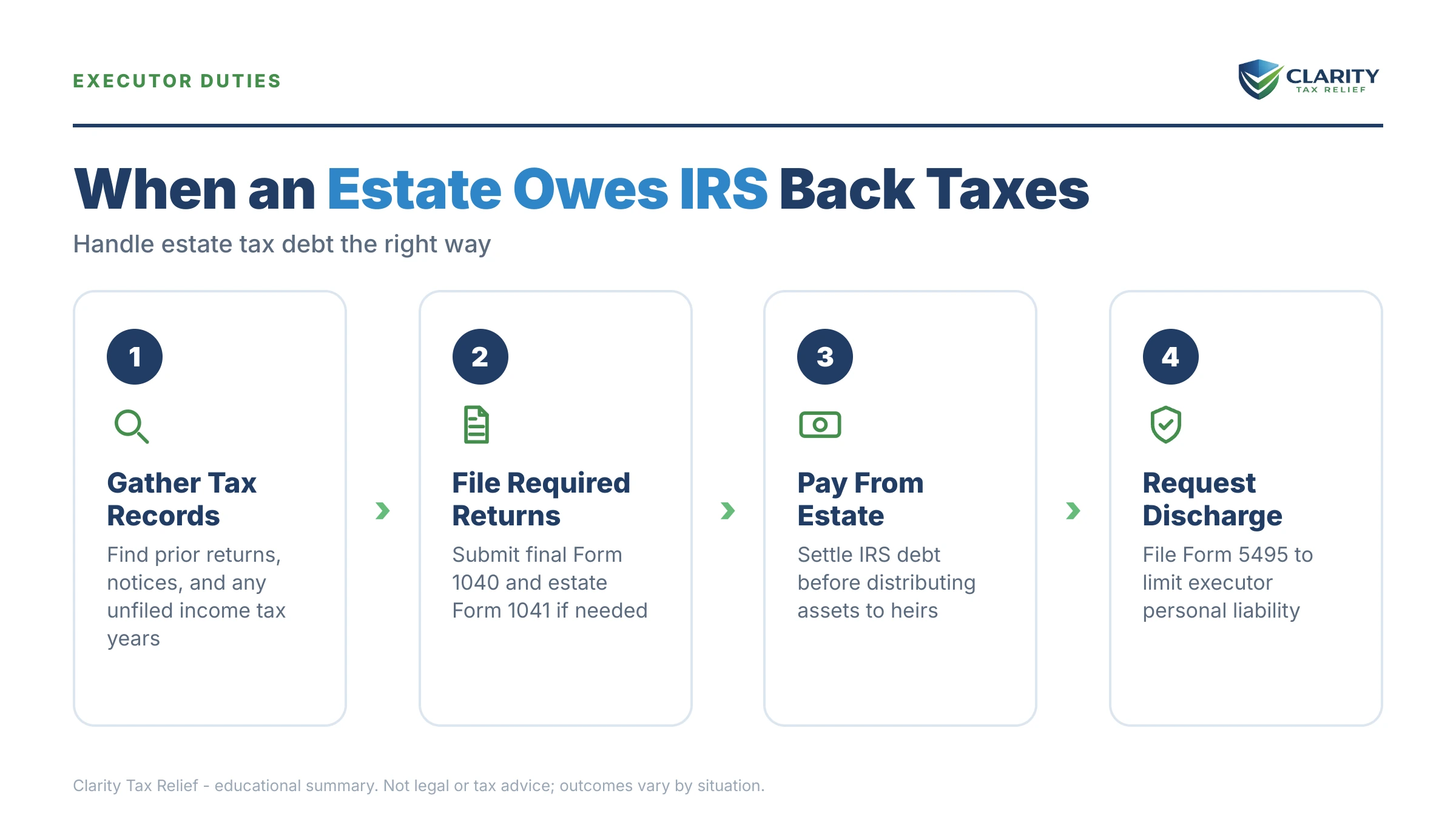 Infographic: key facts and deadlines about Estate Owes IRS Back Taxes.