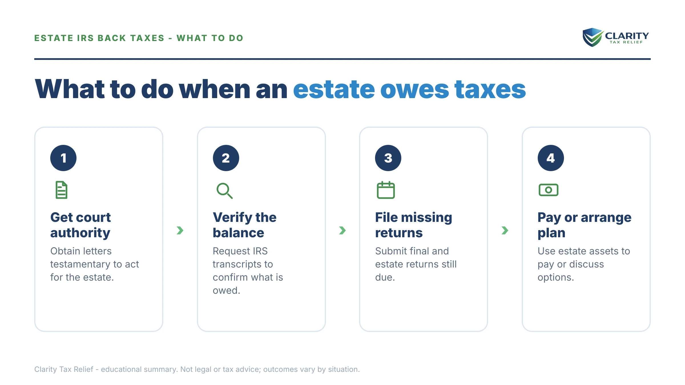 Steps to take for Estate Owes IRS Back Taxes.
