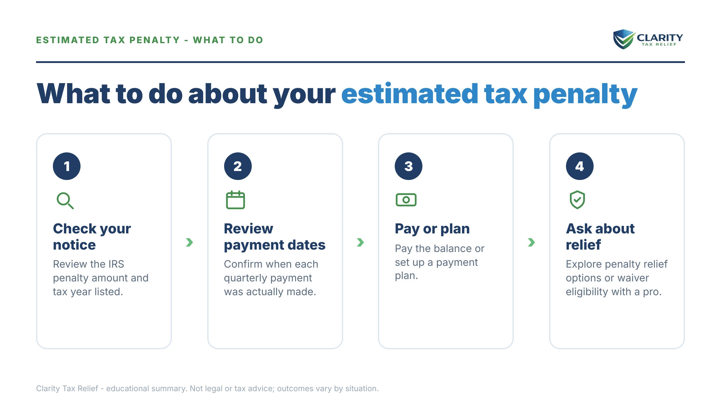 Steps to take for Estimated Tax Penalty Rate 2026.