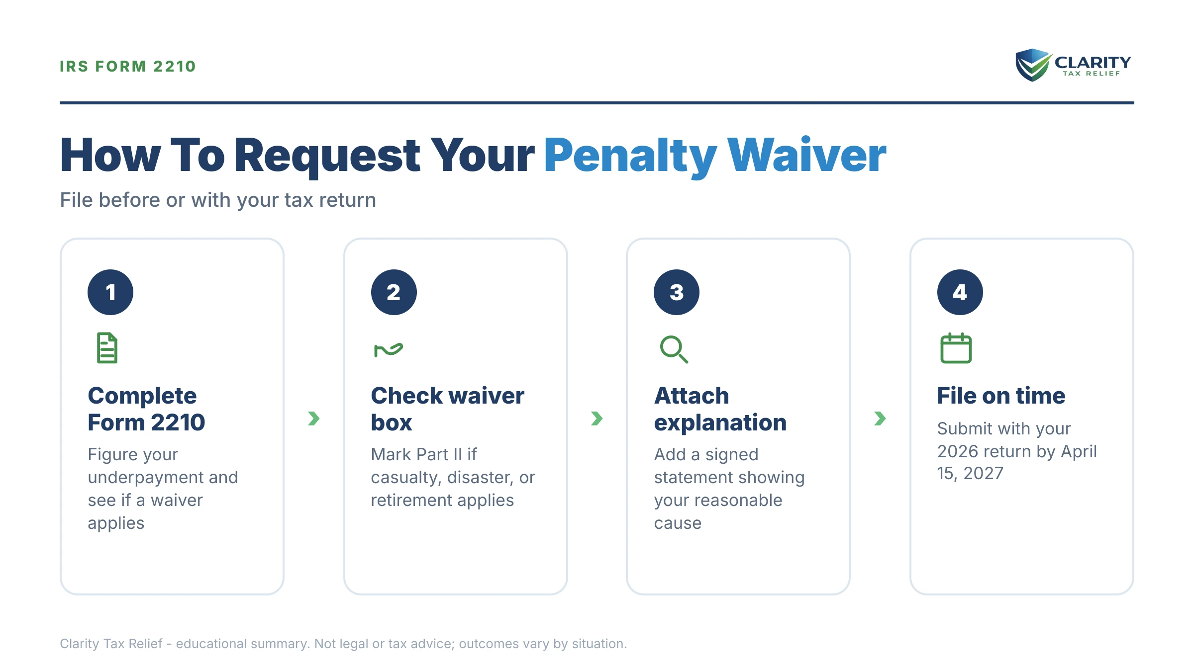 Infographic: key facts and deadlines about Estimated Tax Penalty Waiver.