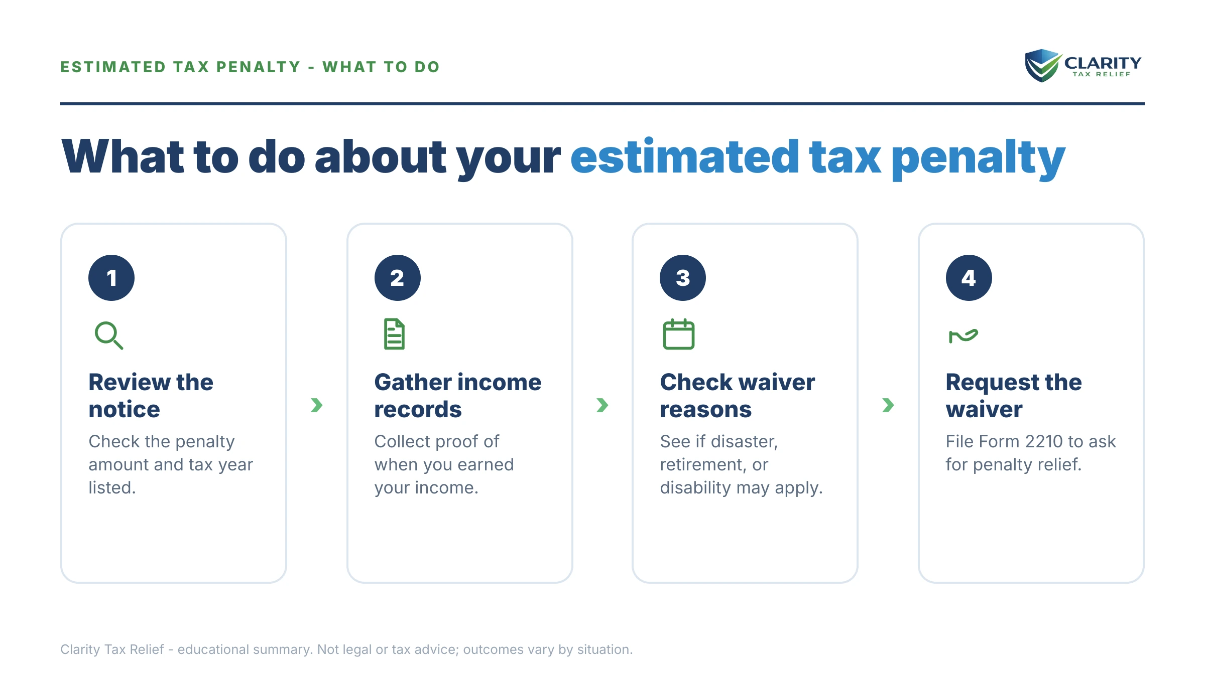 Steps to take for Estimated Tax Penalty Waiver.