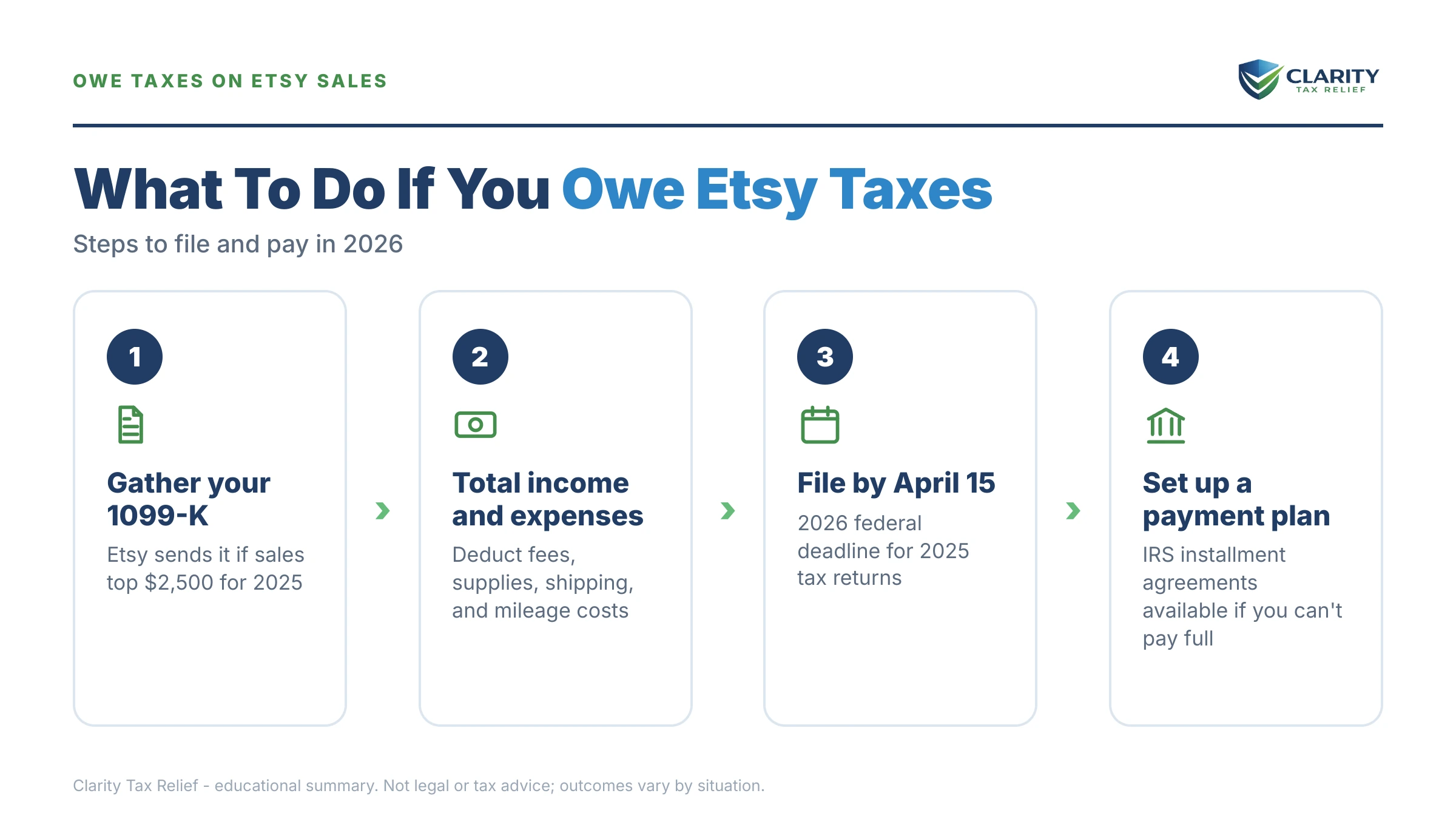 Infographic: key facts and deadlines about Etsy Seller Owes Taxes.