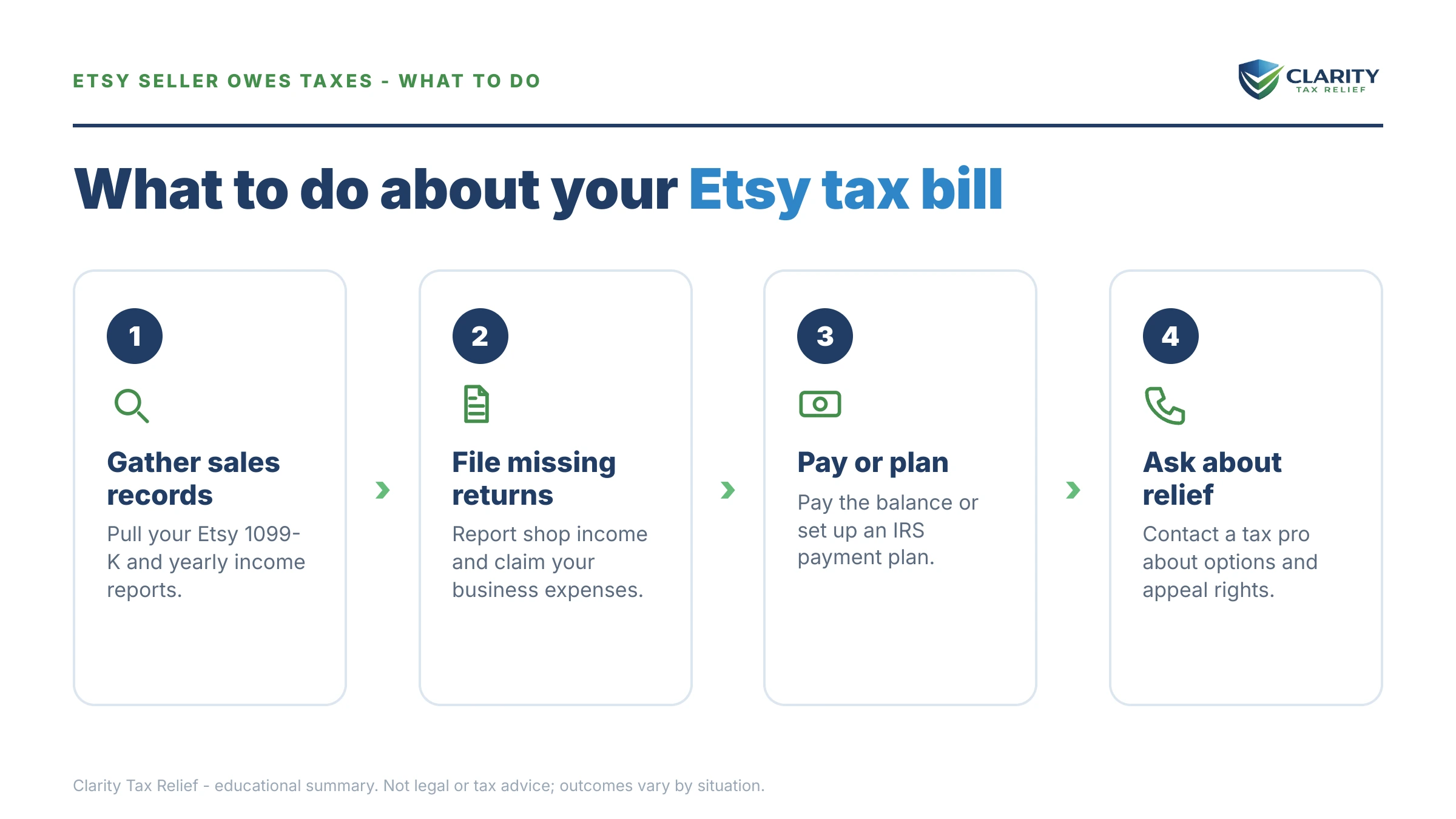 Steps to take for Etsy Seller Owes Taxes.