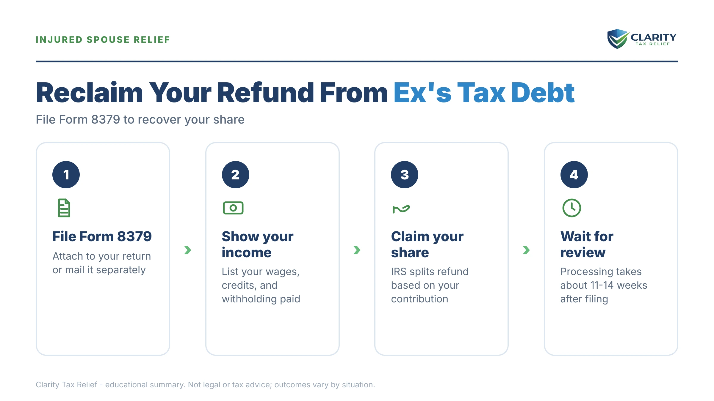 Infographic: key facts and deadlines about Ex-Husband's Tax Debt Took My Refund.