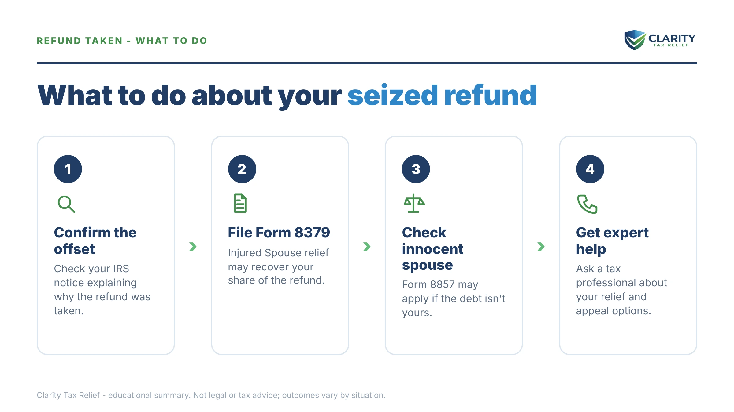 Steps to take for Ex-Husband's Tax Debt Took My Refund.