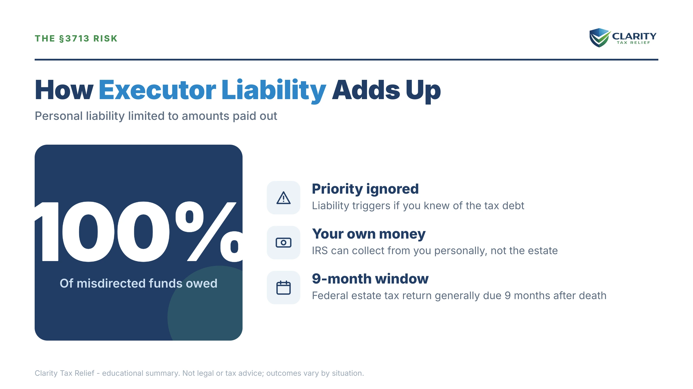 Infographic: timelines, costs and options for Is an Executor Personally Liable to the IRS.