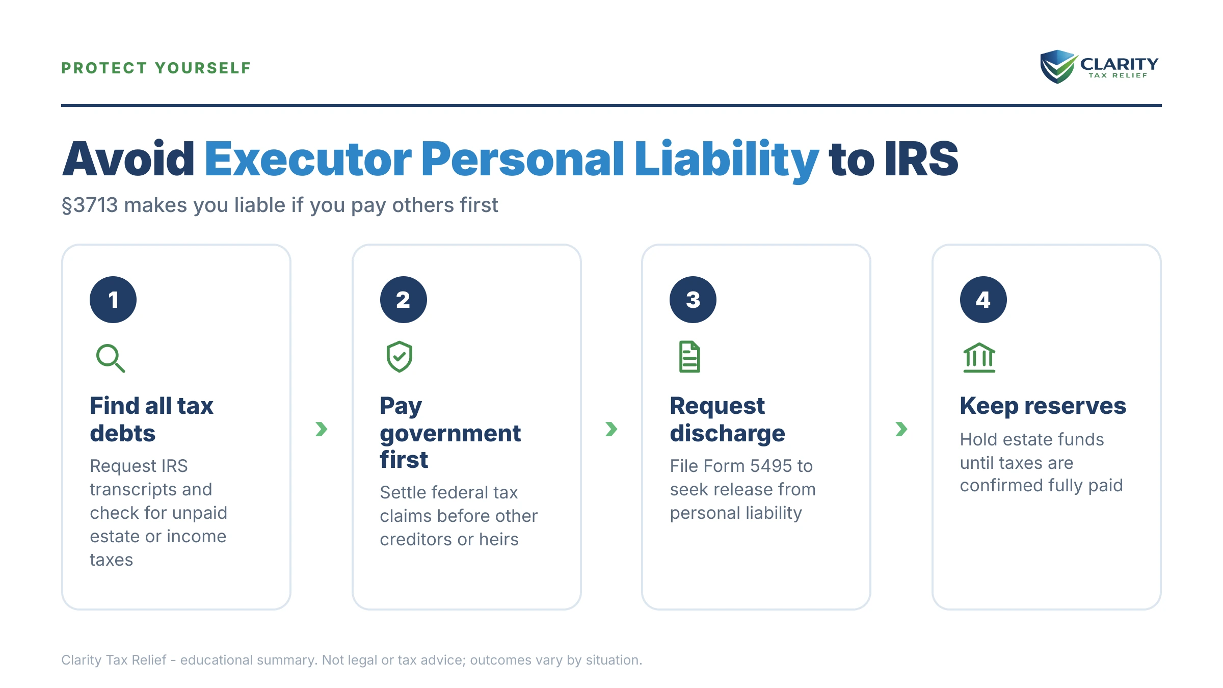 Infographic: key facts and deadlines about Is an Executor Personally Liable to the IRS.