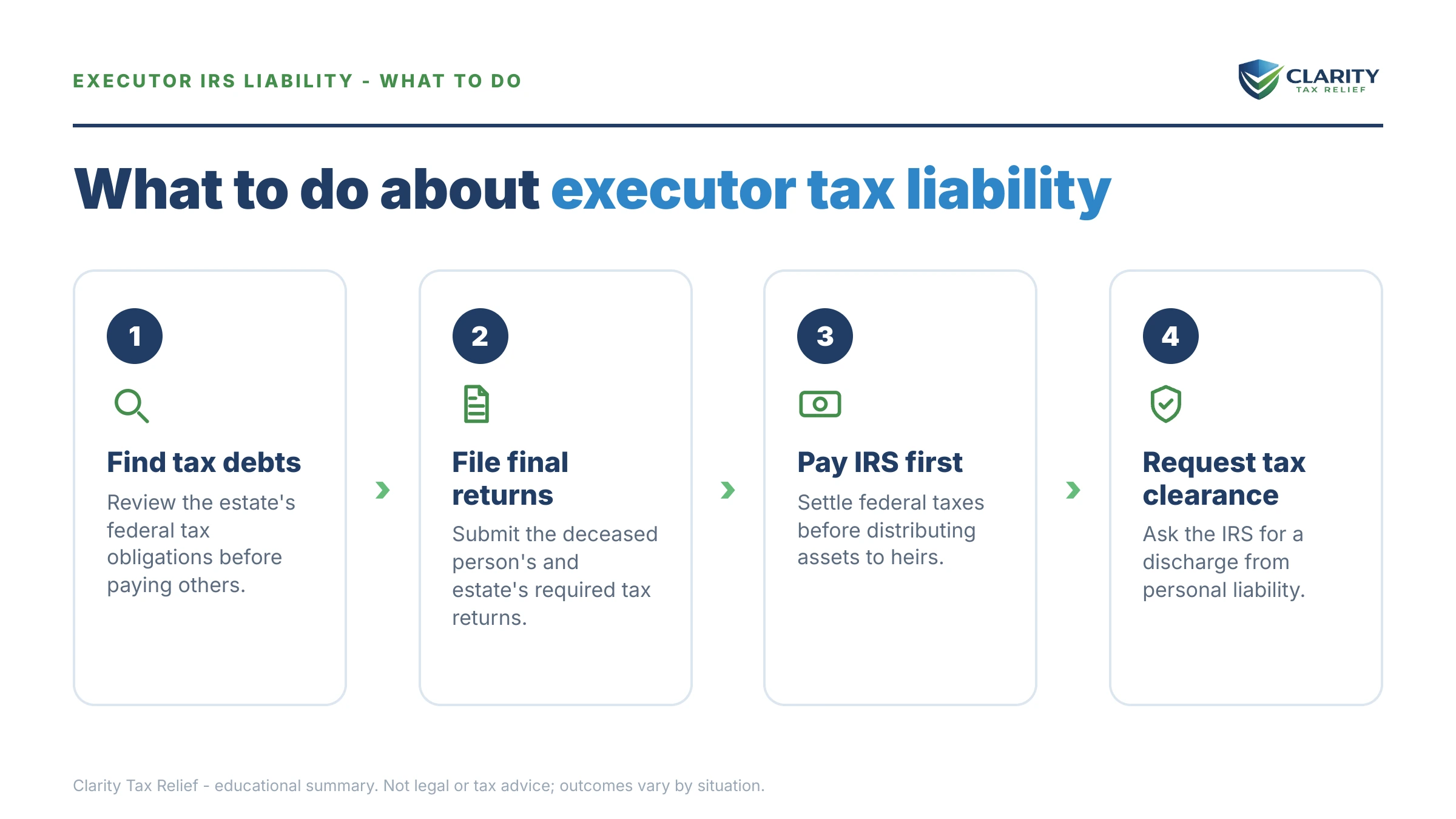 Steps to take for Is an Executor Personally Liable to the IRS.