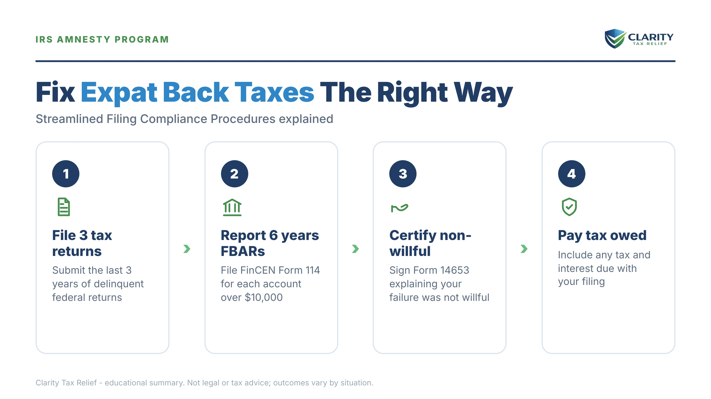 Infographic: key facts and deadlines about Expat Back Taxes in 2026.