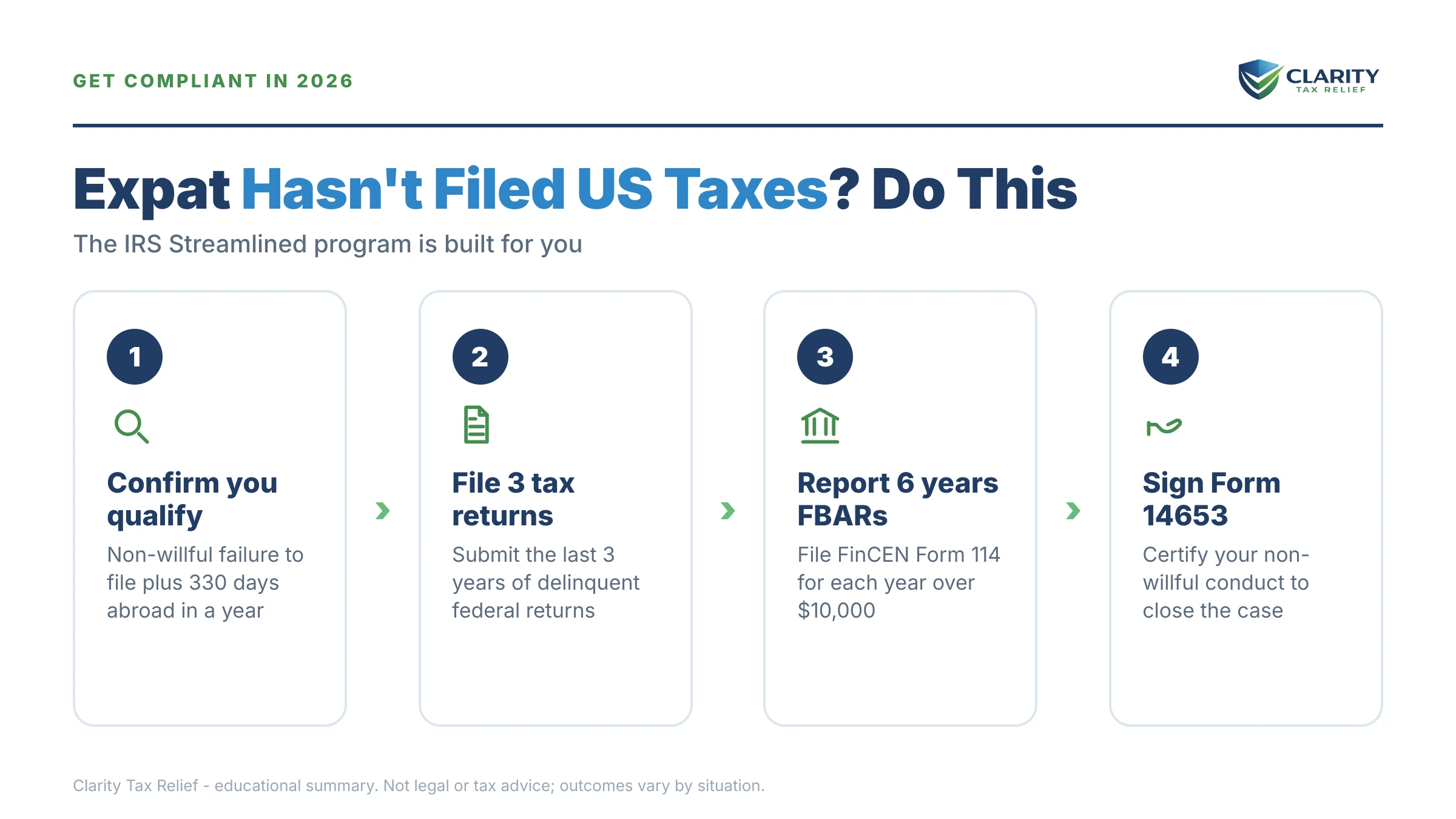 Infographic: key facts and deadlines about Expat Hasn't Filed US Taxes.