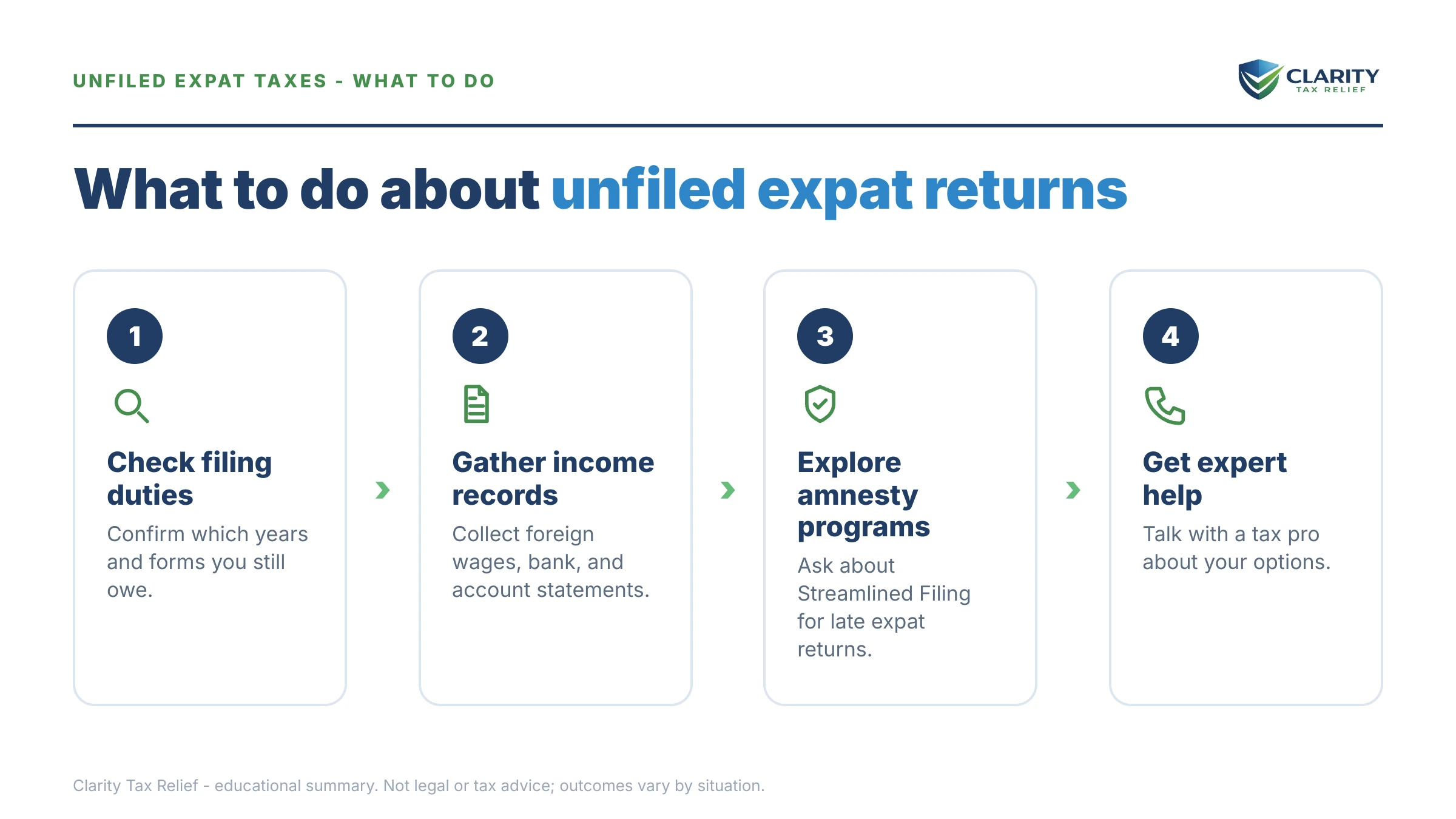 Steps to take for Expat Hasn't Filed US Taxes.