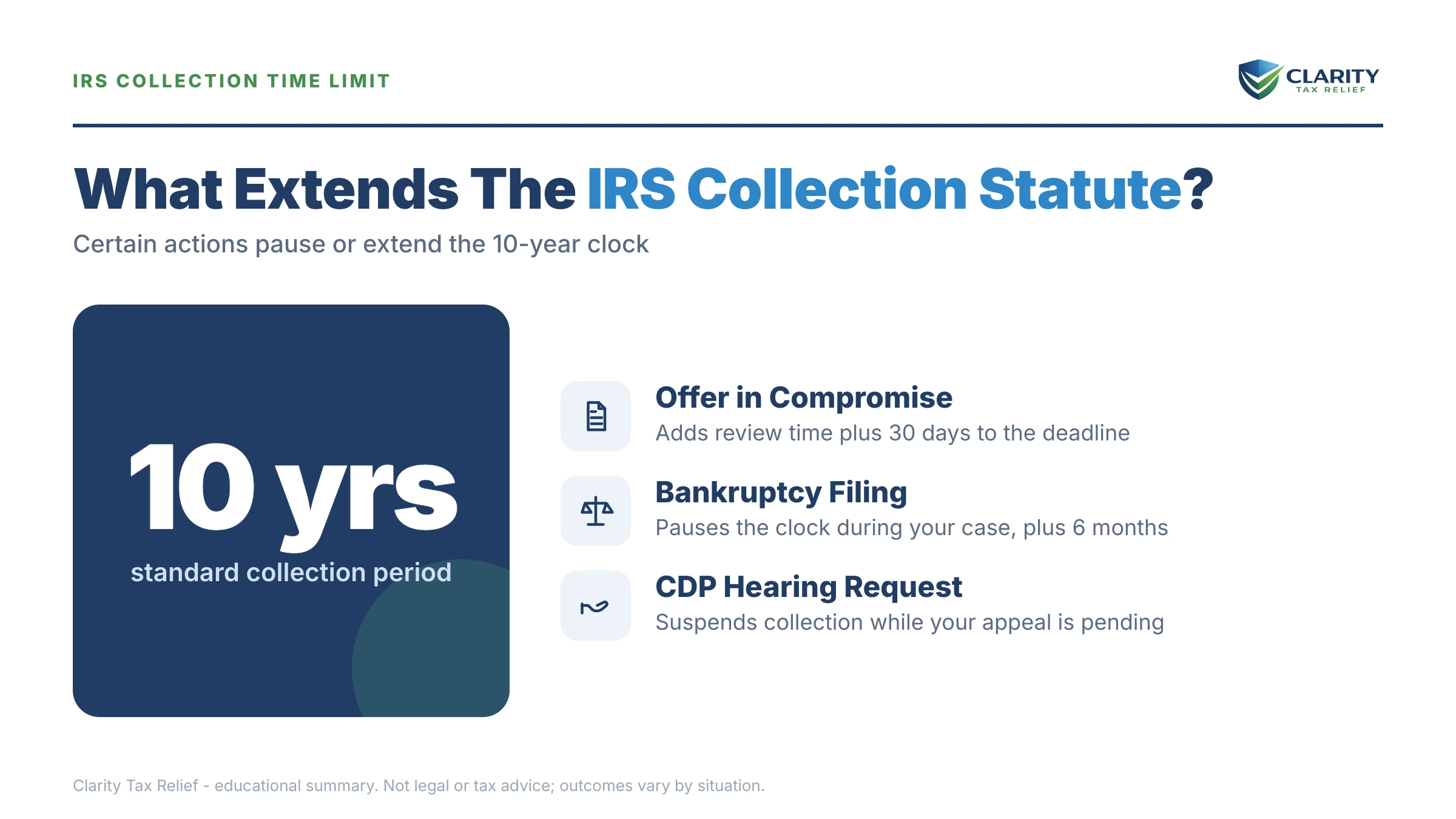 Infographic: key facts and deadlines about What Extends the IRS Collection Statute.