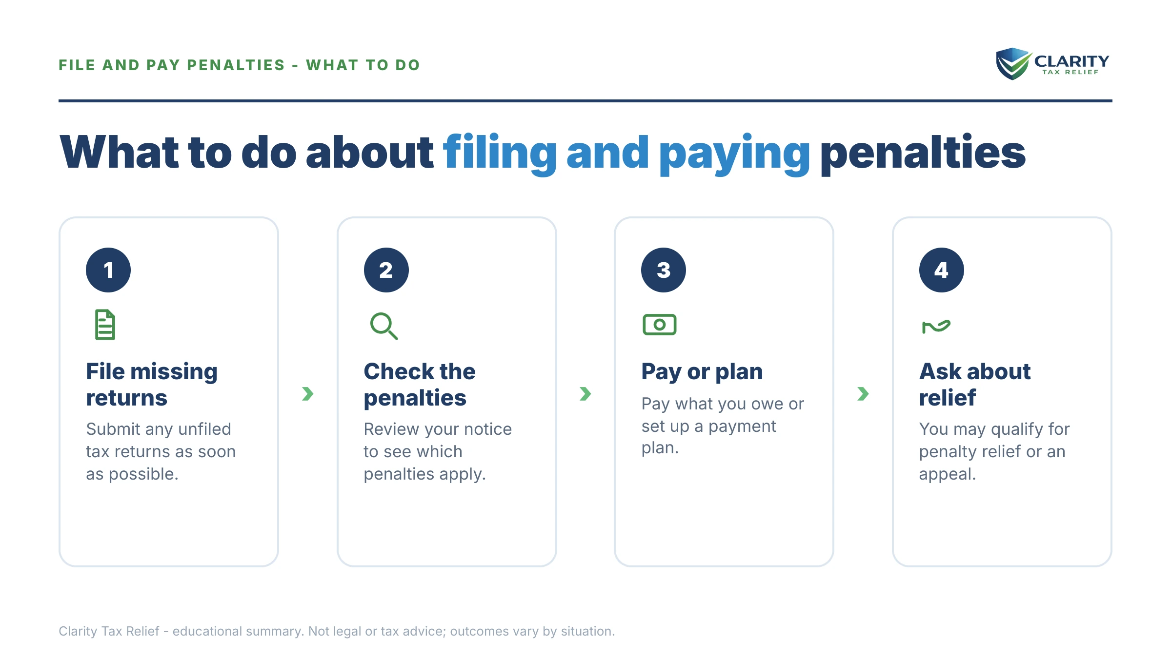 Steps to take for Failure to File Penalty vs Failure to Pay.
