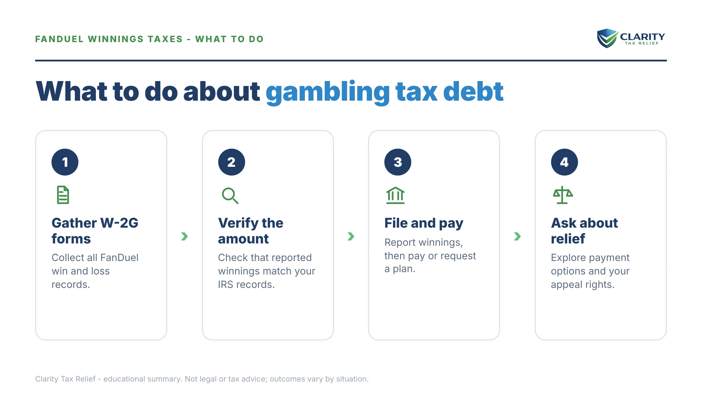 Steps to take for FanDuel Winnings Taxes in 2026.