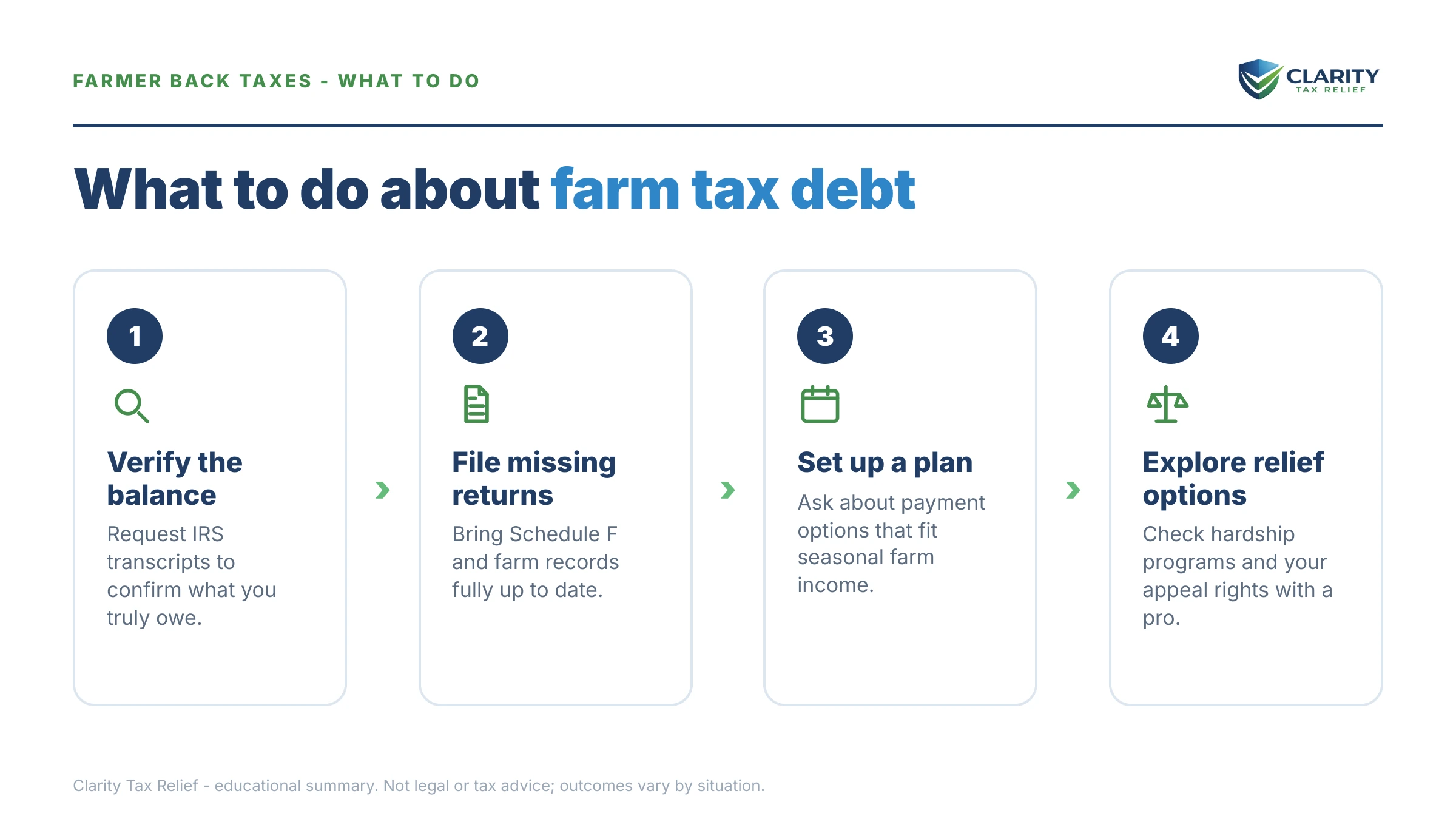 Steps to take for Farmer Back Taxes in 2026.