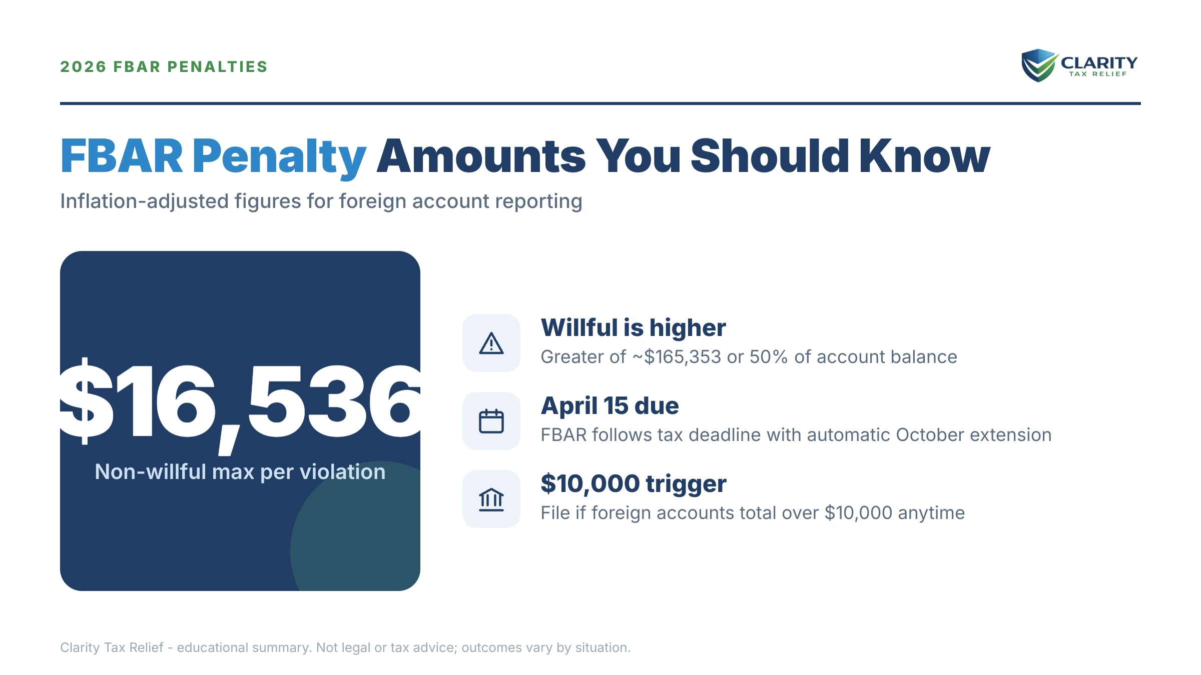 Infographic: key facts and deadlines about FBAR Penalty in 2026.