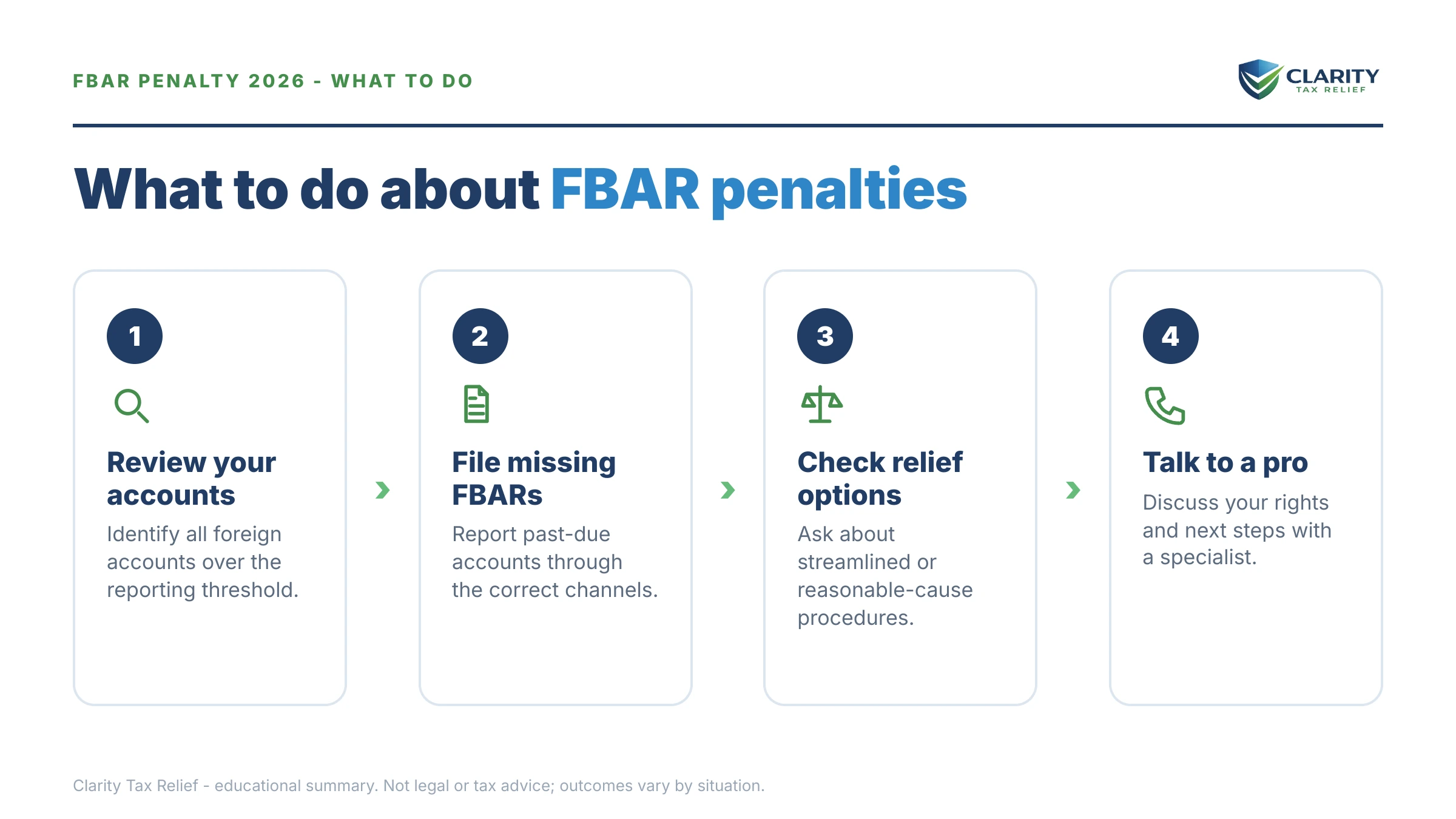Steps to take for FBAR Penalty in 2026.