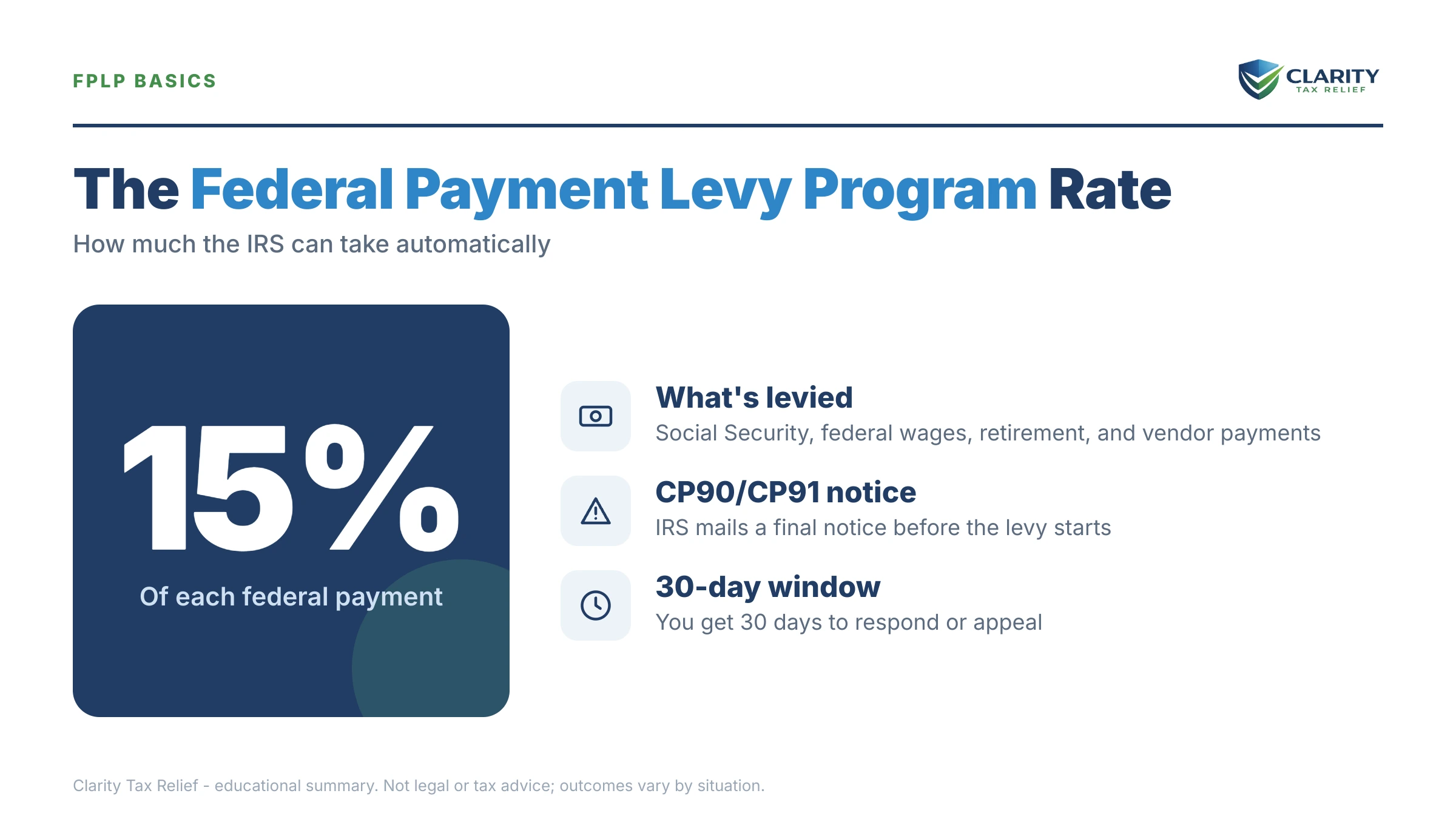 Infographic: key facts and deadlines about Federal Payment Levy Program.
