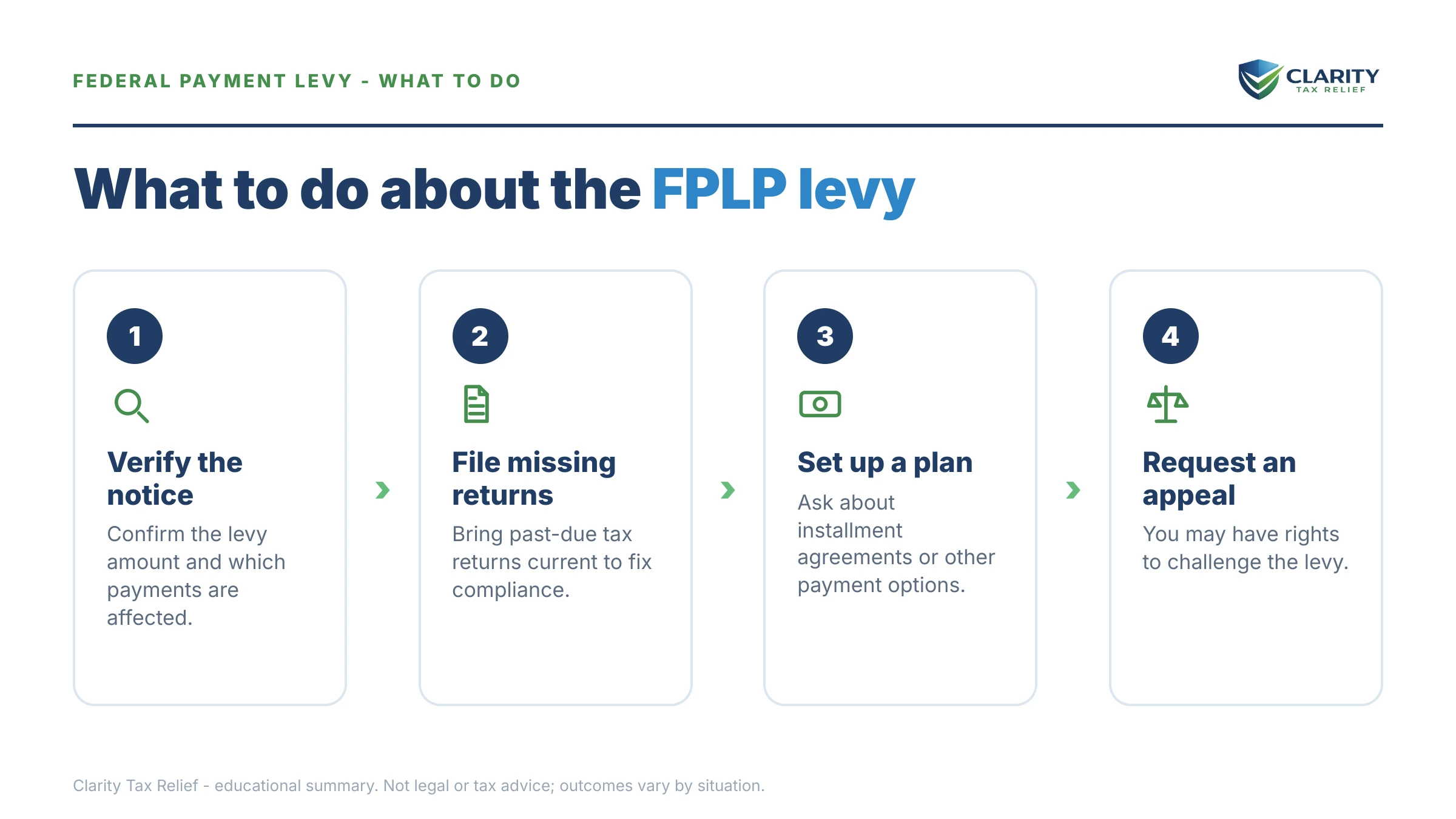 Steps to take for Federal Payment Levy Program.