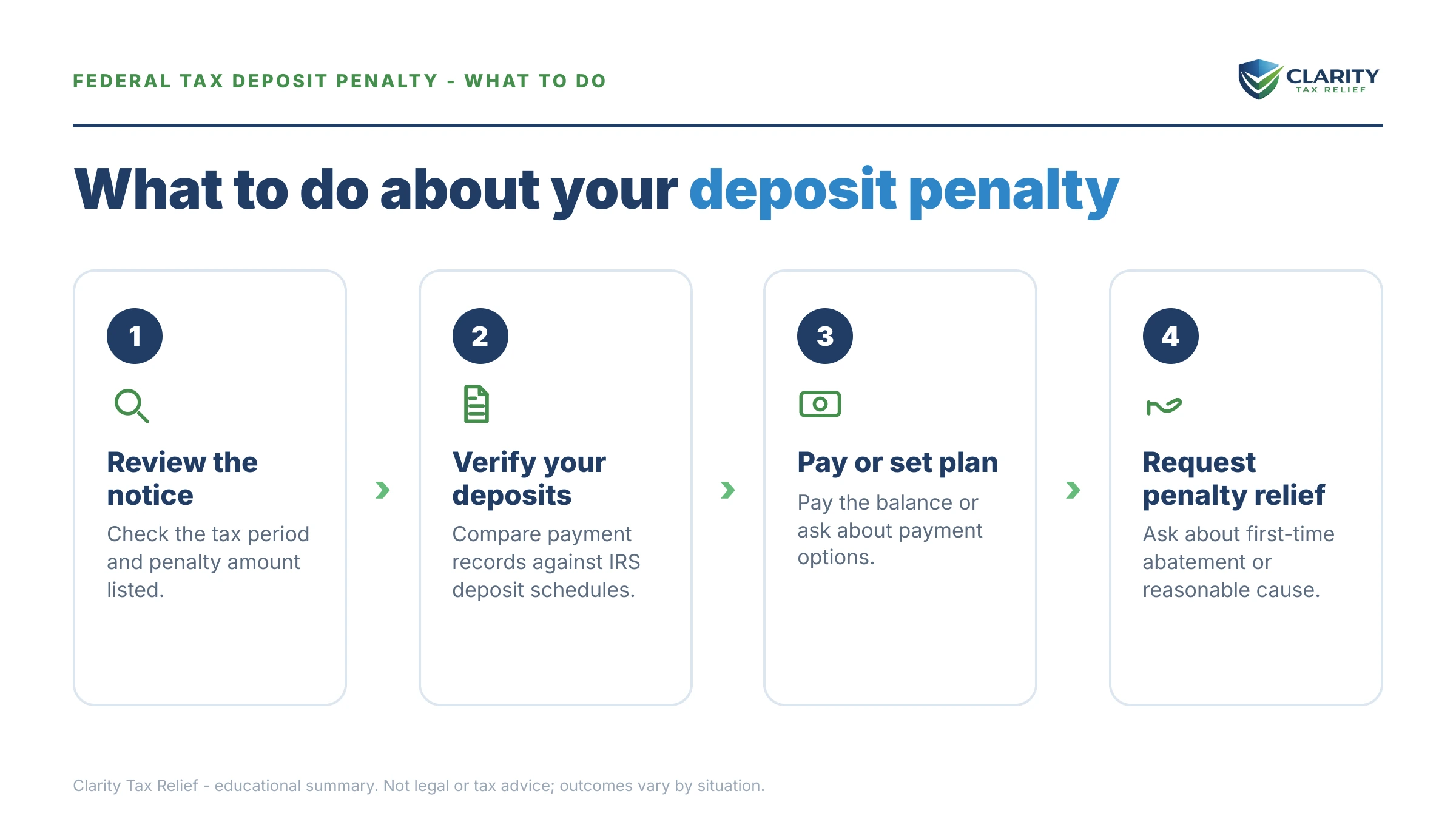 Steps to take for Federal Tax Deposit Penalty.