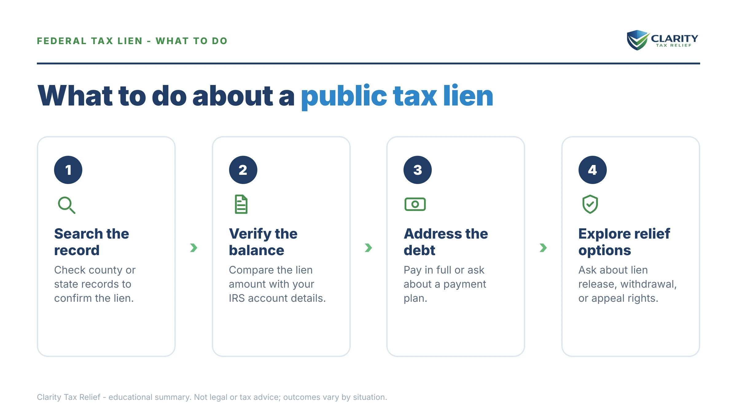 Steps to take for Tax Lien Public Record.