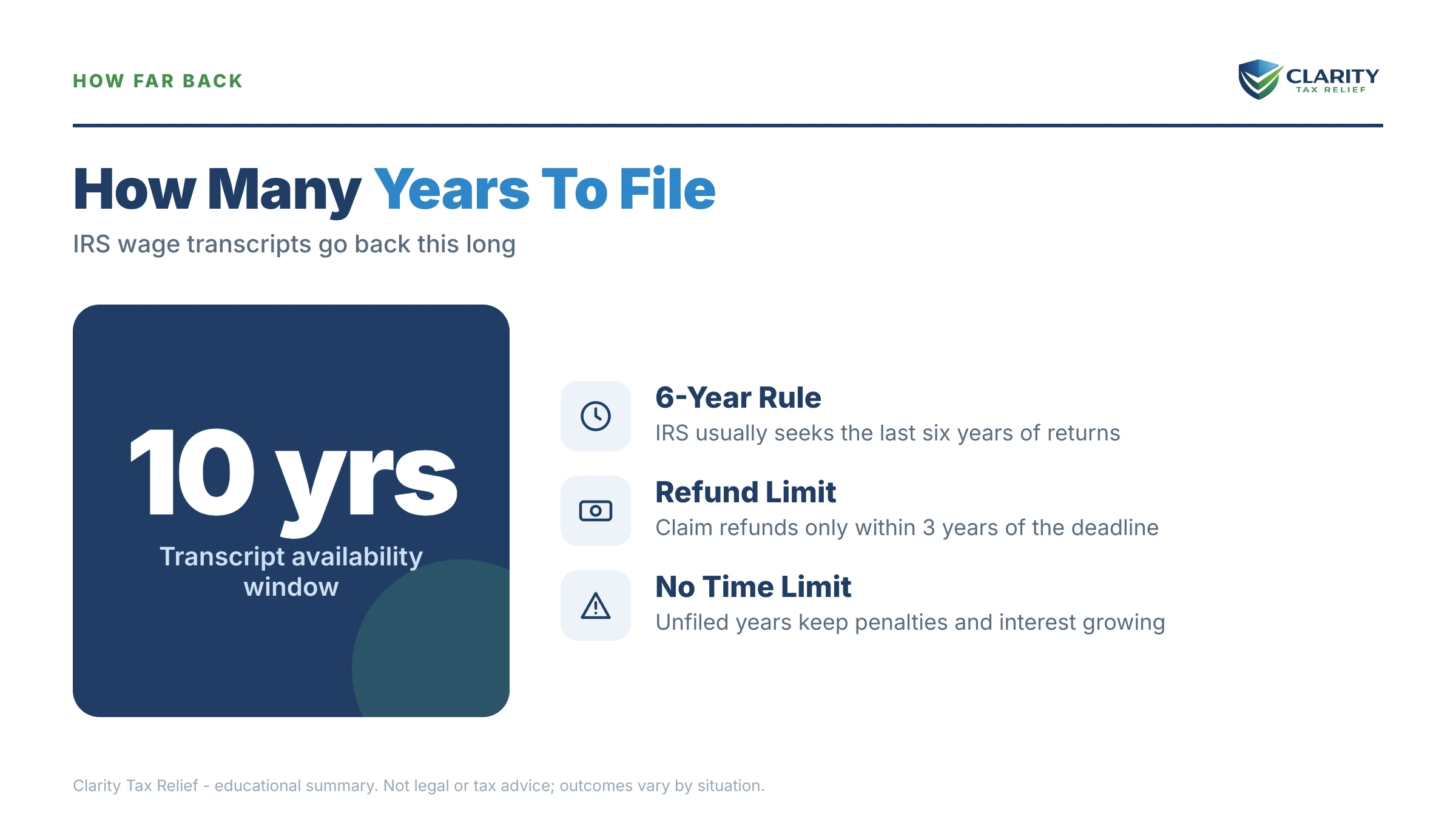 Infographic: timelines, costs and options for How to File Back Taxes Without Records.