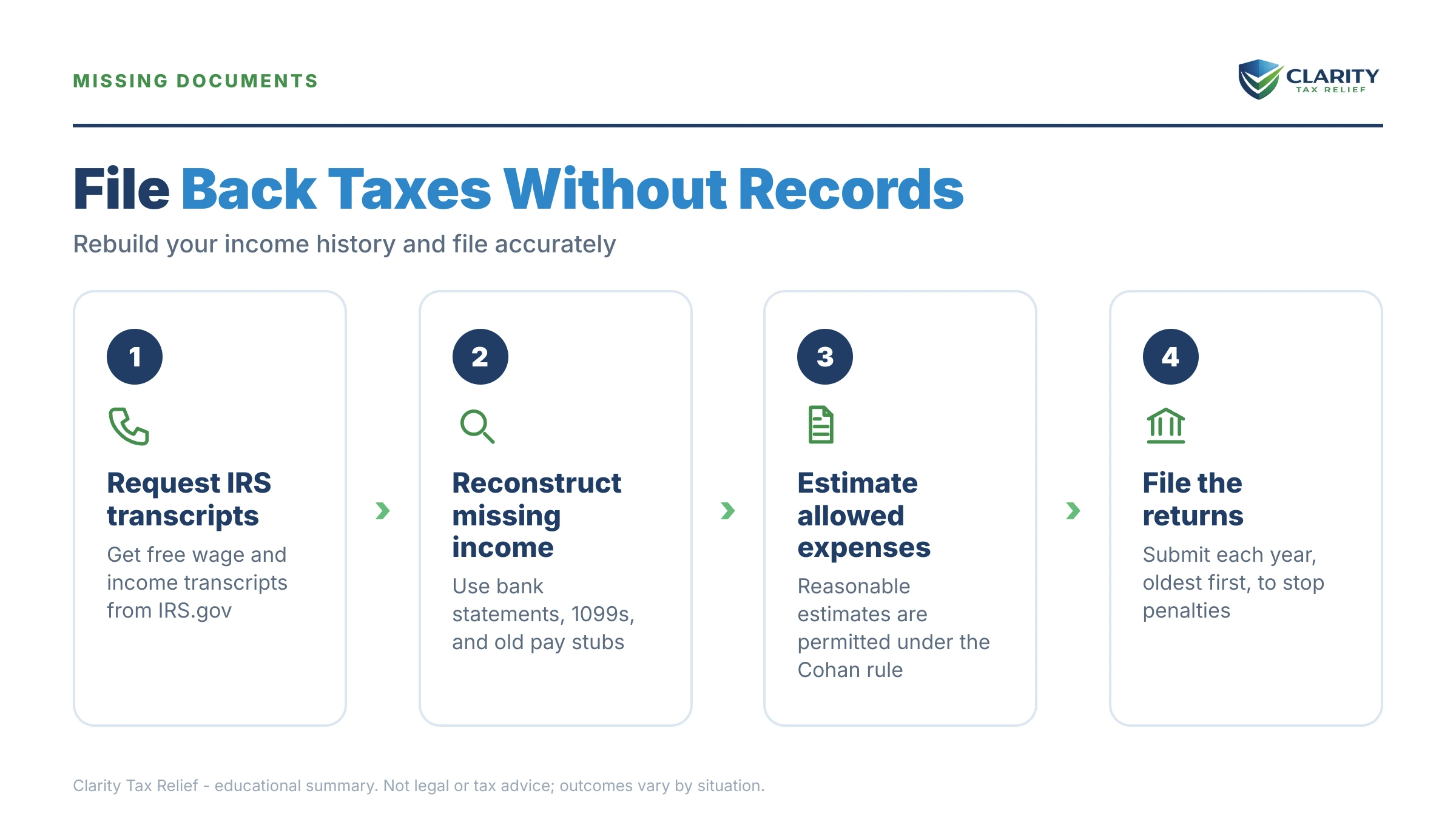 Infographic: key facts and deadlines about How to File Back Taxes Without Records.