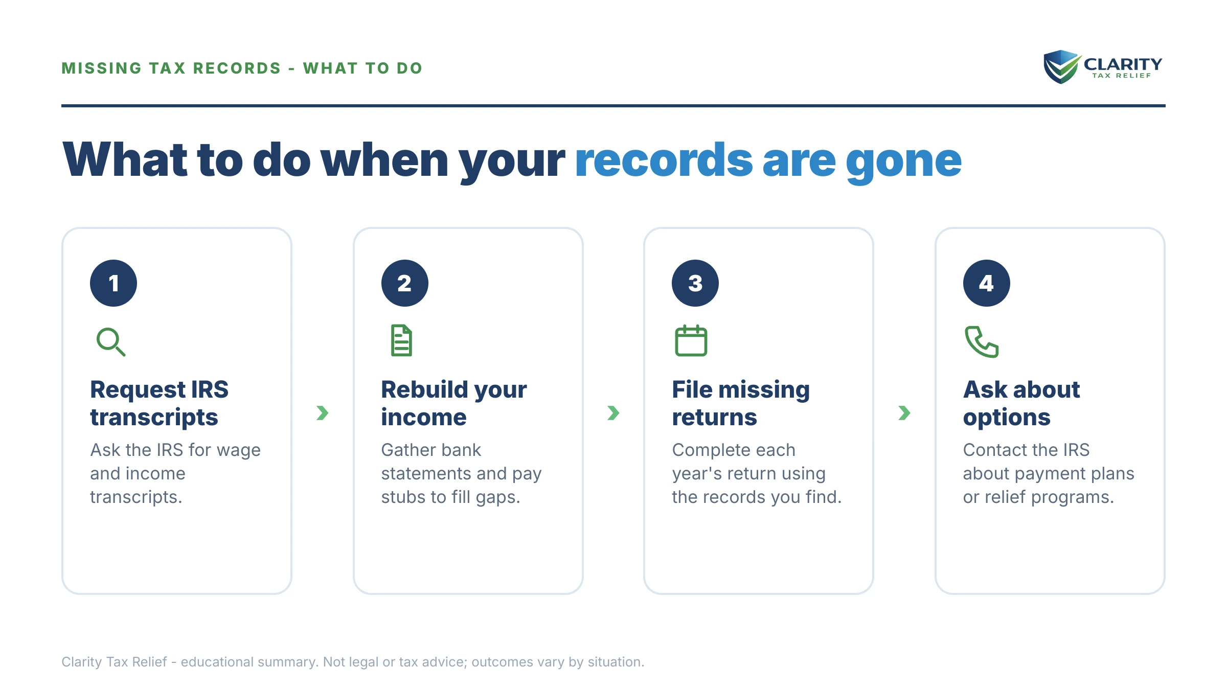 Steps to take for How to File Back Taxes Without Records.