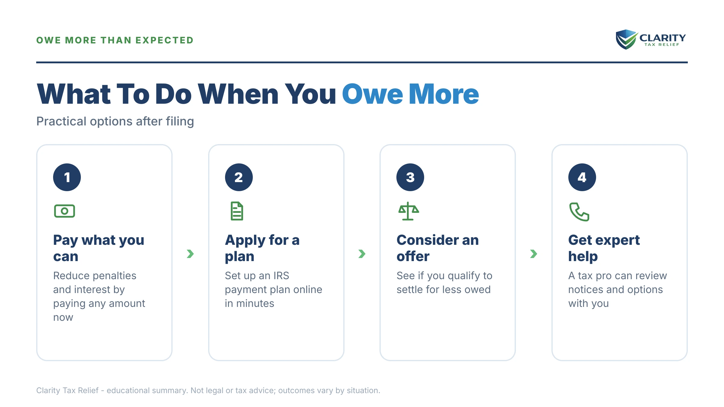Infographic: key facts and deadlines about Filed Taxes and Owe More Than Expected.