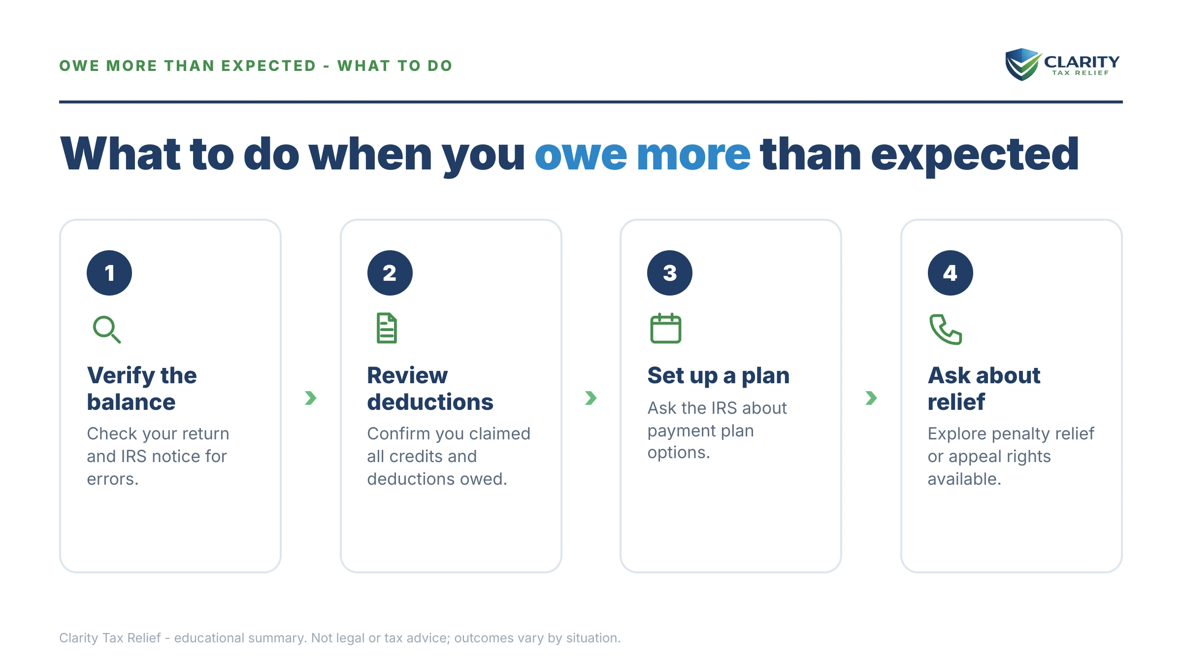 Steps to take for Filed Taxes and Owe More Than Expected.