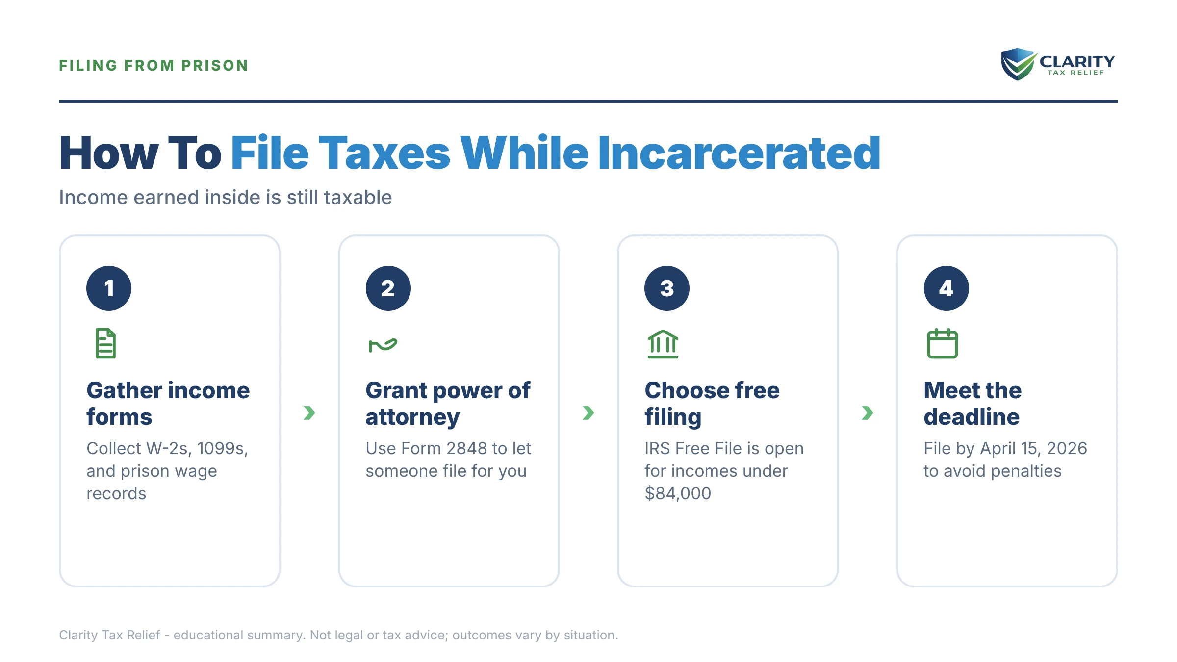 Infographic: key facts and deadlines about Filing Taxes While Incarcerated.