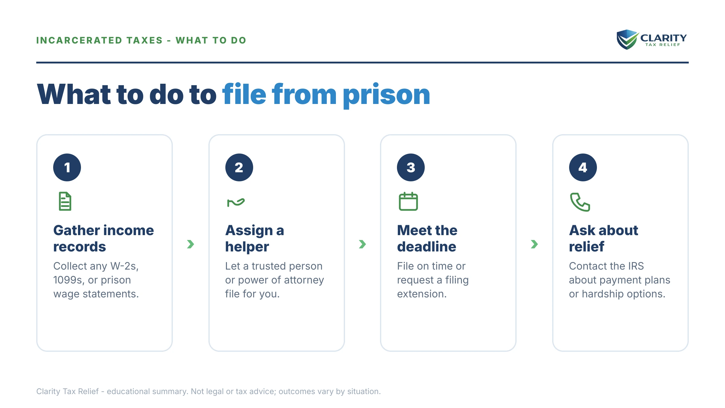 Steps to take for Filing Taxes While Incarcerated.