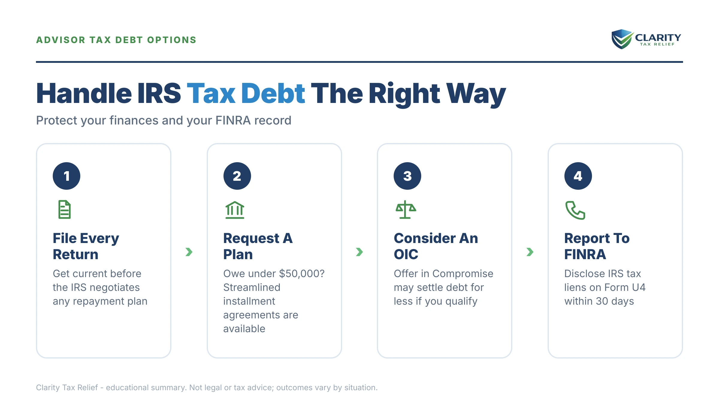 Infographic: key facts and deadlines about Financial Advisor Tax Debt.