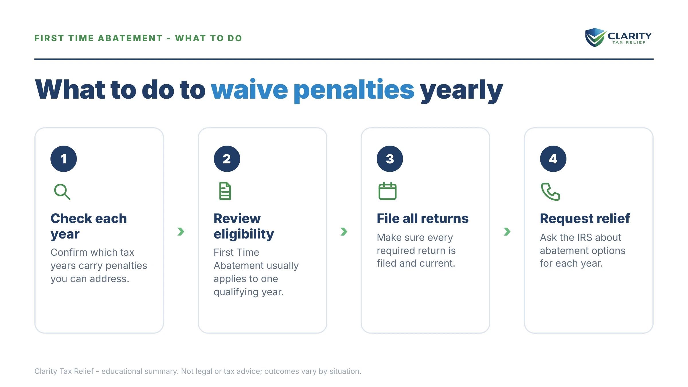 Steps to take for First Time Abatement Multiple Years.
