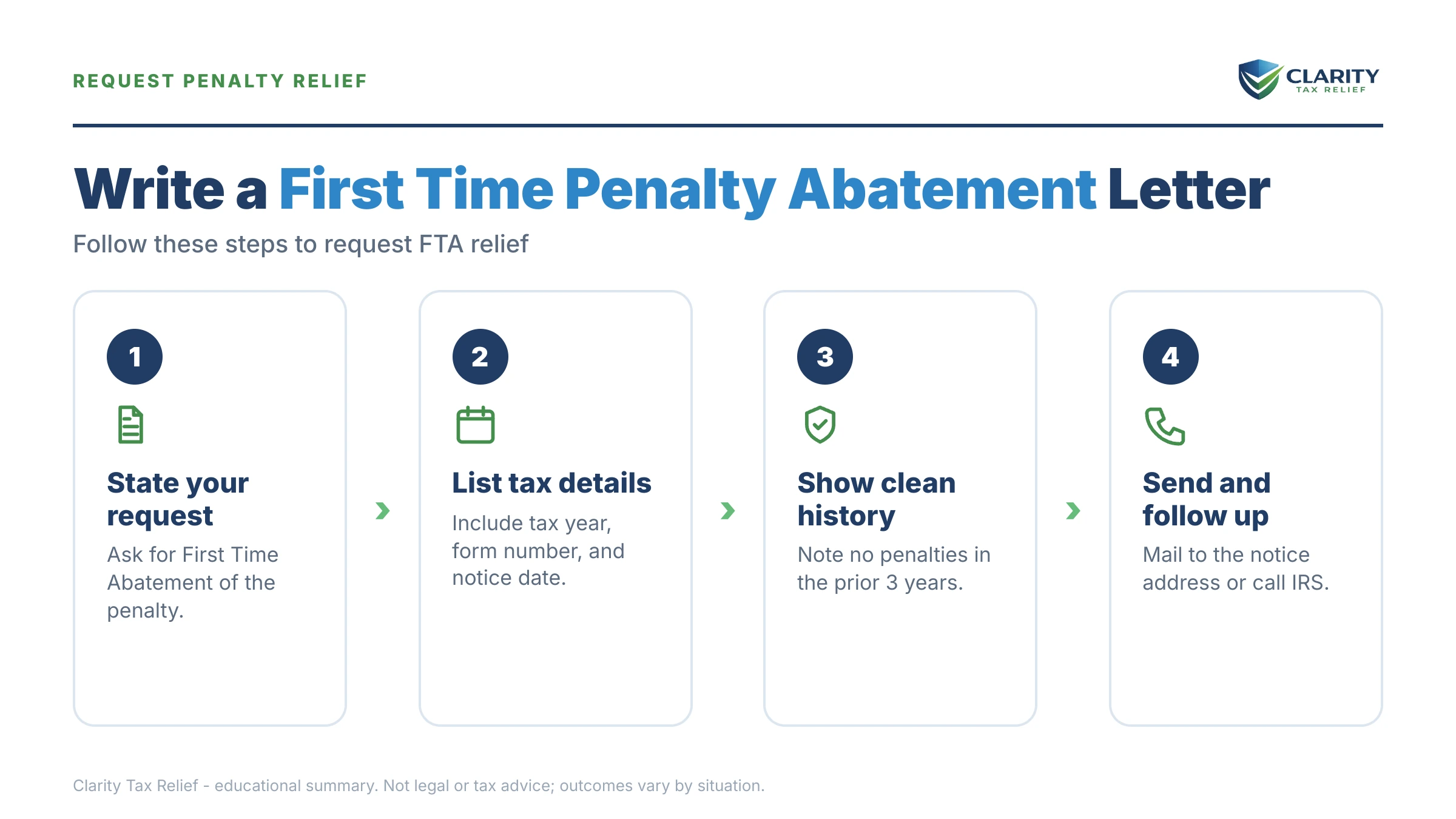 Infographic: key facts and deadlines about First Time Penalty Abatement Letter Sample.