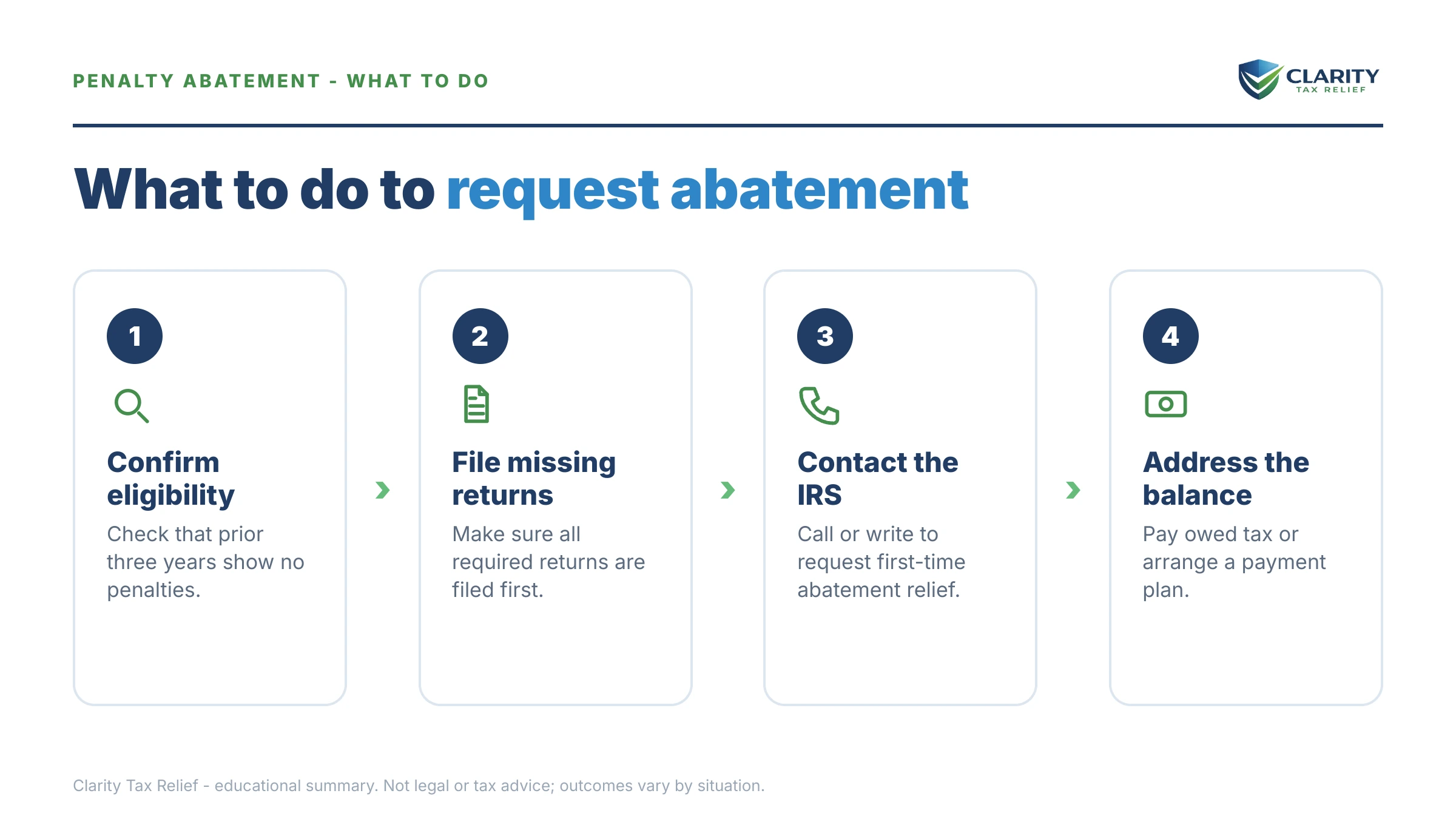 Steps to take for First Time Penalty Abatement Letter Sample.