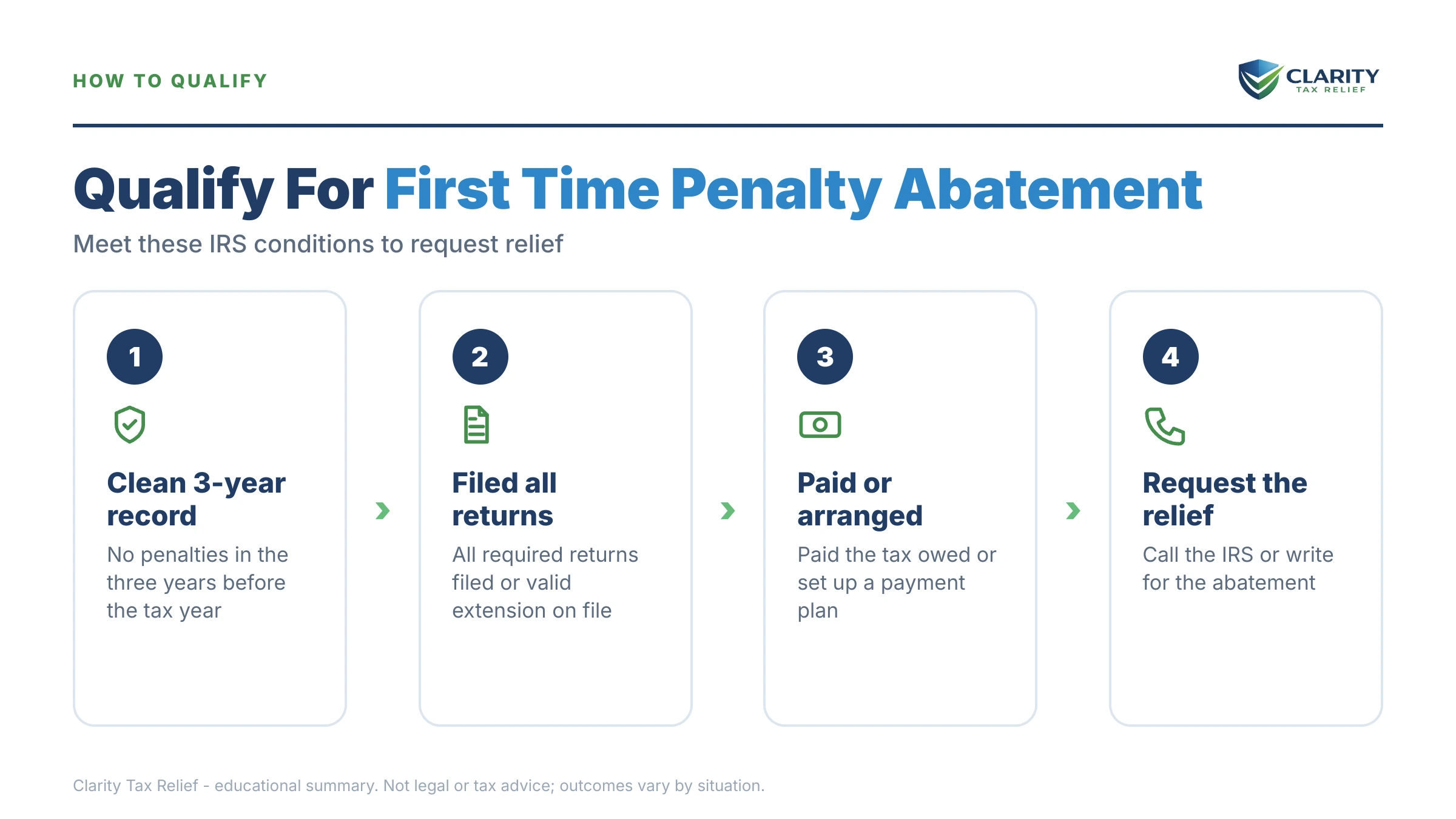 Infographic: key facts and deadlines about First Time Penalty Abatement in 2026.