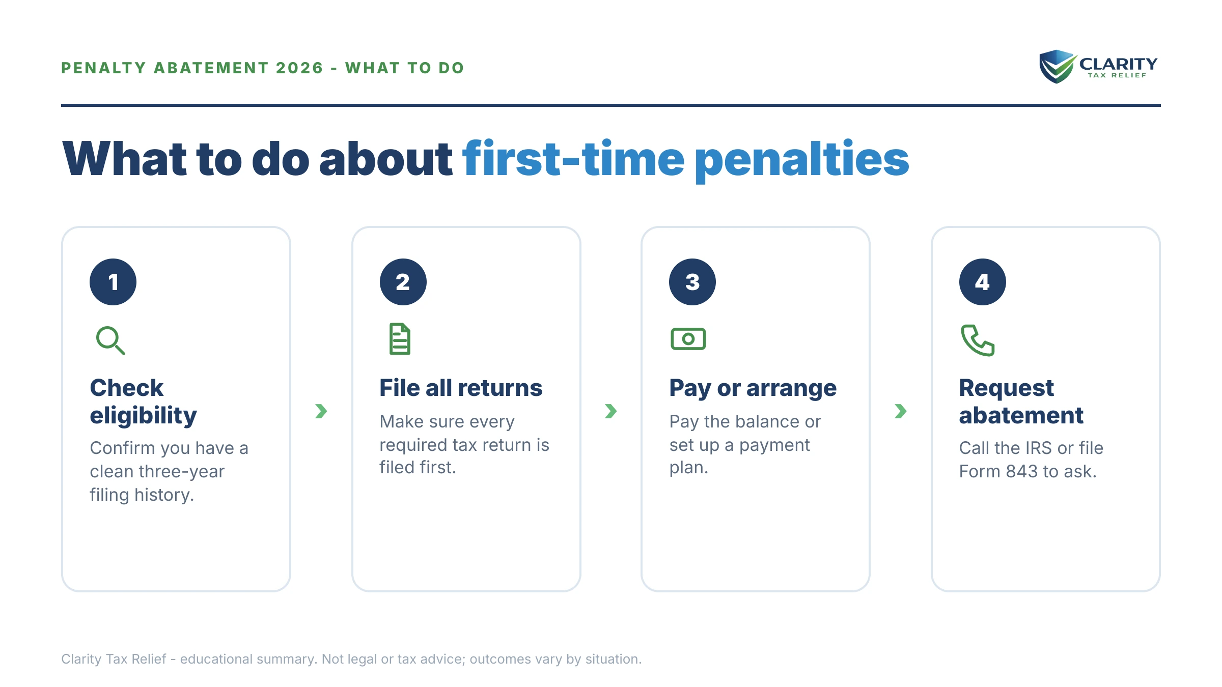 Steps to take for First Time Penalty Abatement in 2026.