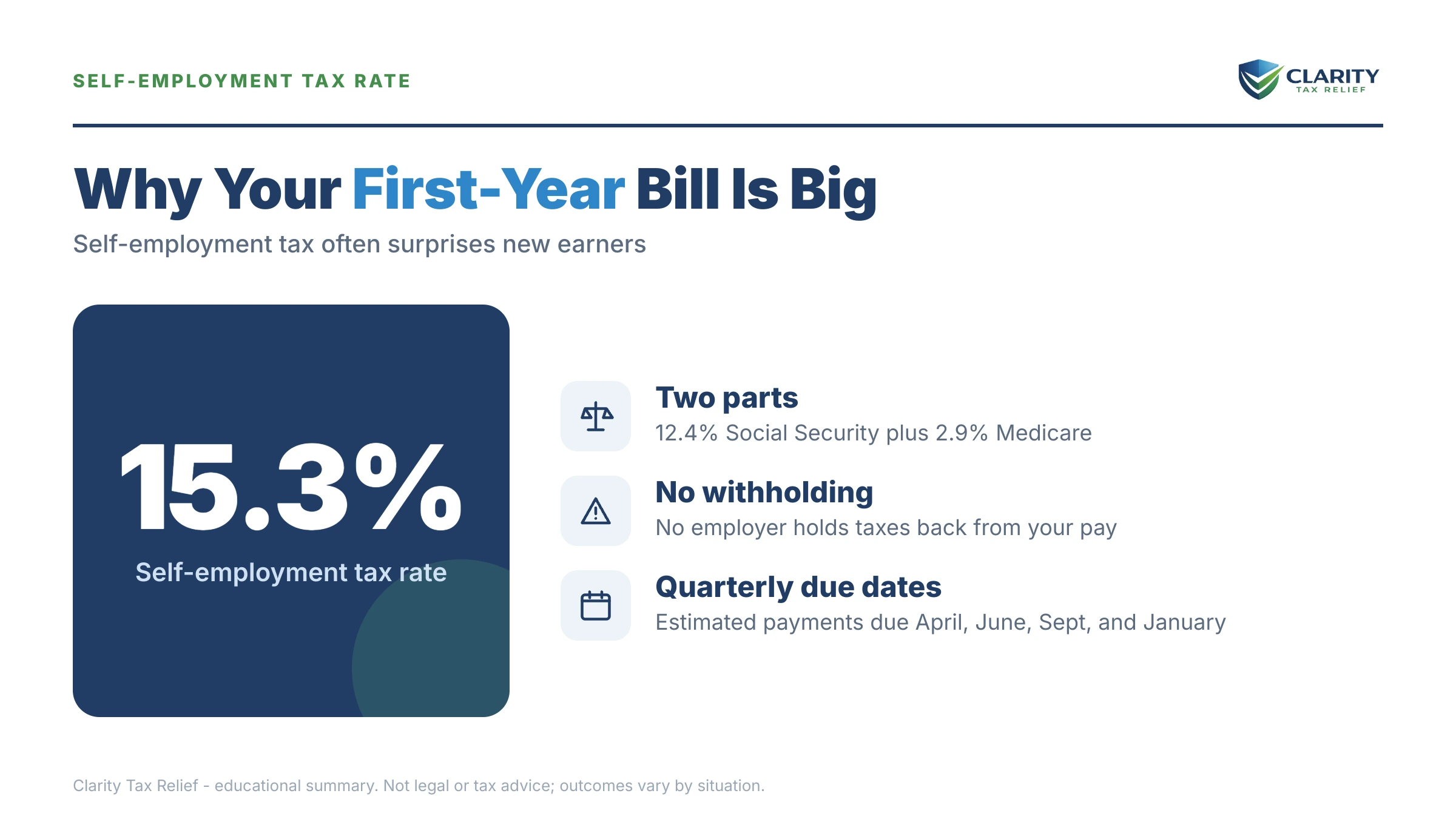 Infographic: timelines, costs and options for First Year Self-Employed and Owe Taxes.