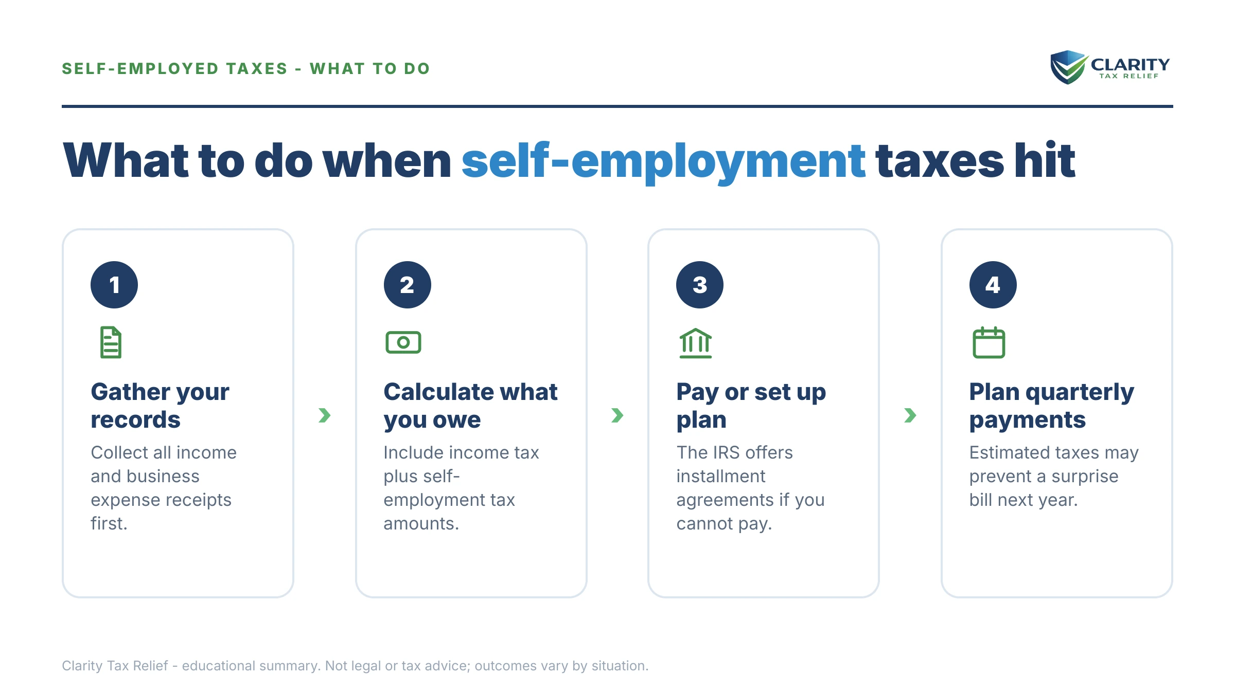 Steps to take for First Year Self-Employed and Owe Taxes.