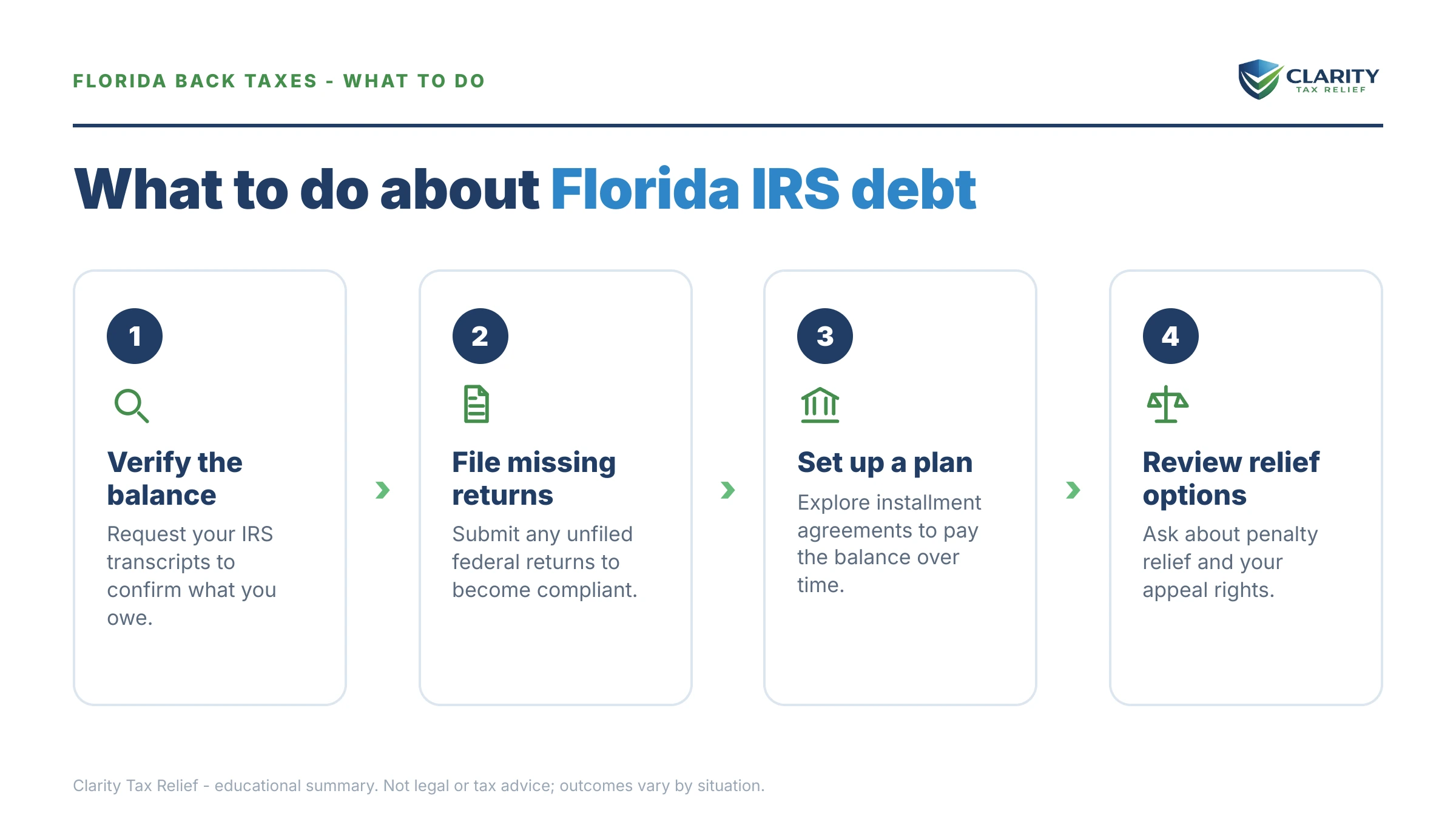 Steps to take for Florida Back Taxes and the IRS.