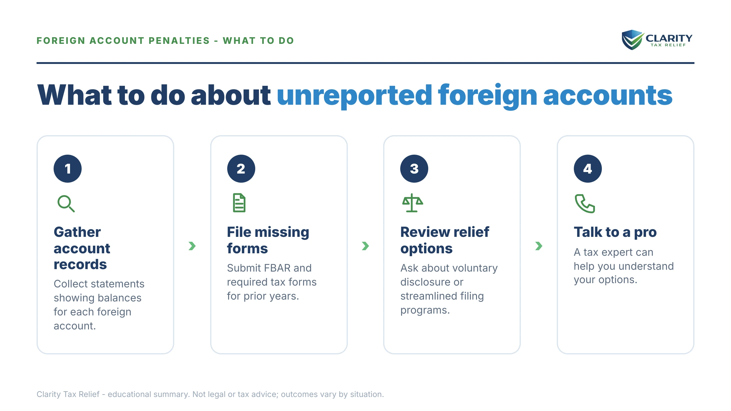 Steps to take for Undisclosed Foreign Account IRS Penalties.