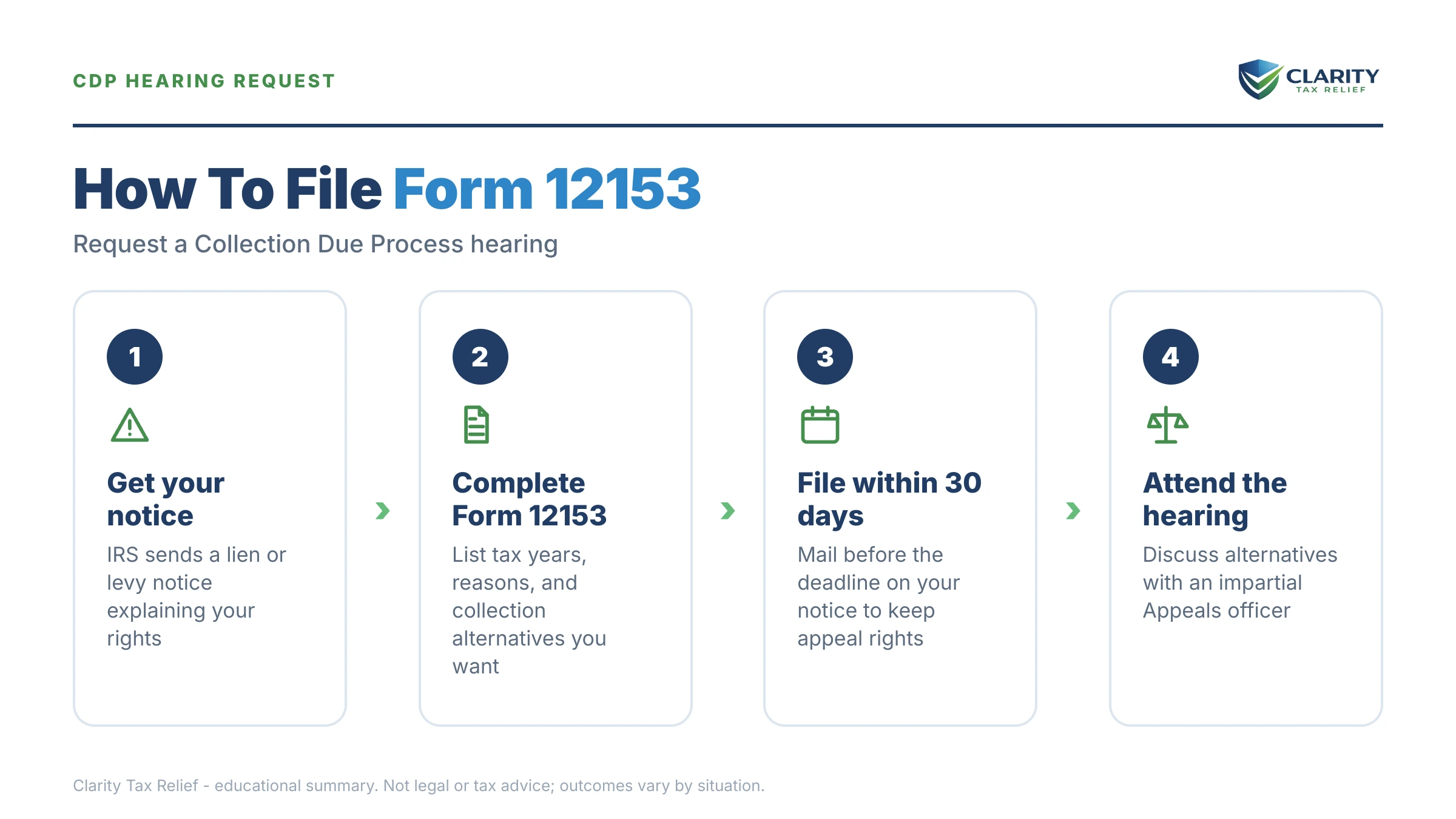 Infographic: key facts and deadlines for the IRS Form 12153.