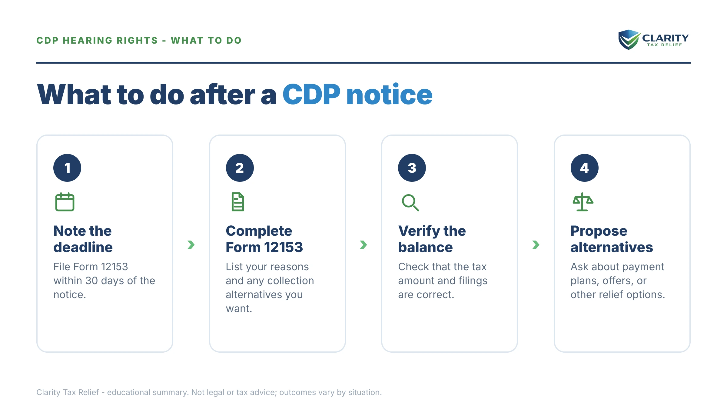 Steps to take after receiving an IRS Form 12153.