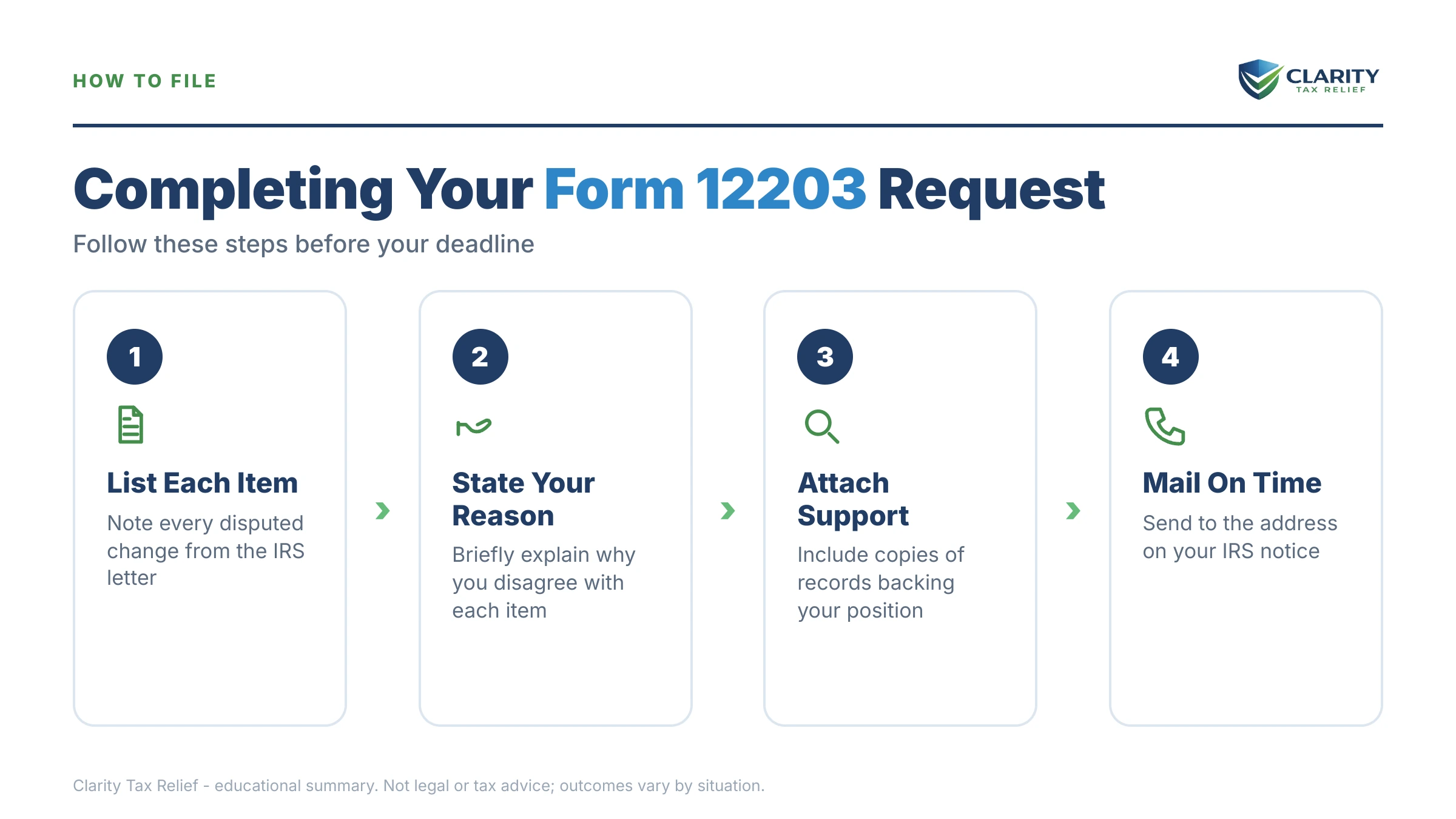 Infographic: the IRS Form 12203 timeline, costs and options mapped out.