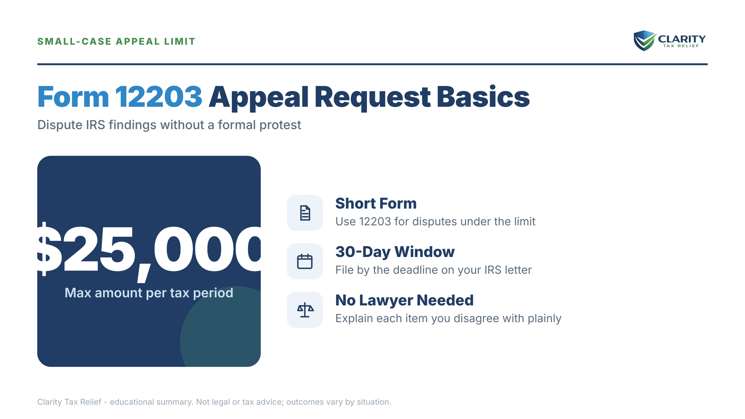 Infographic: key facts and deadlines for the IRS Form 12203.