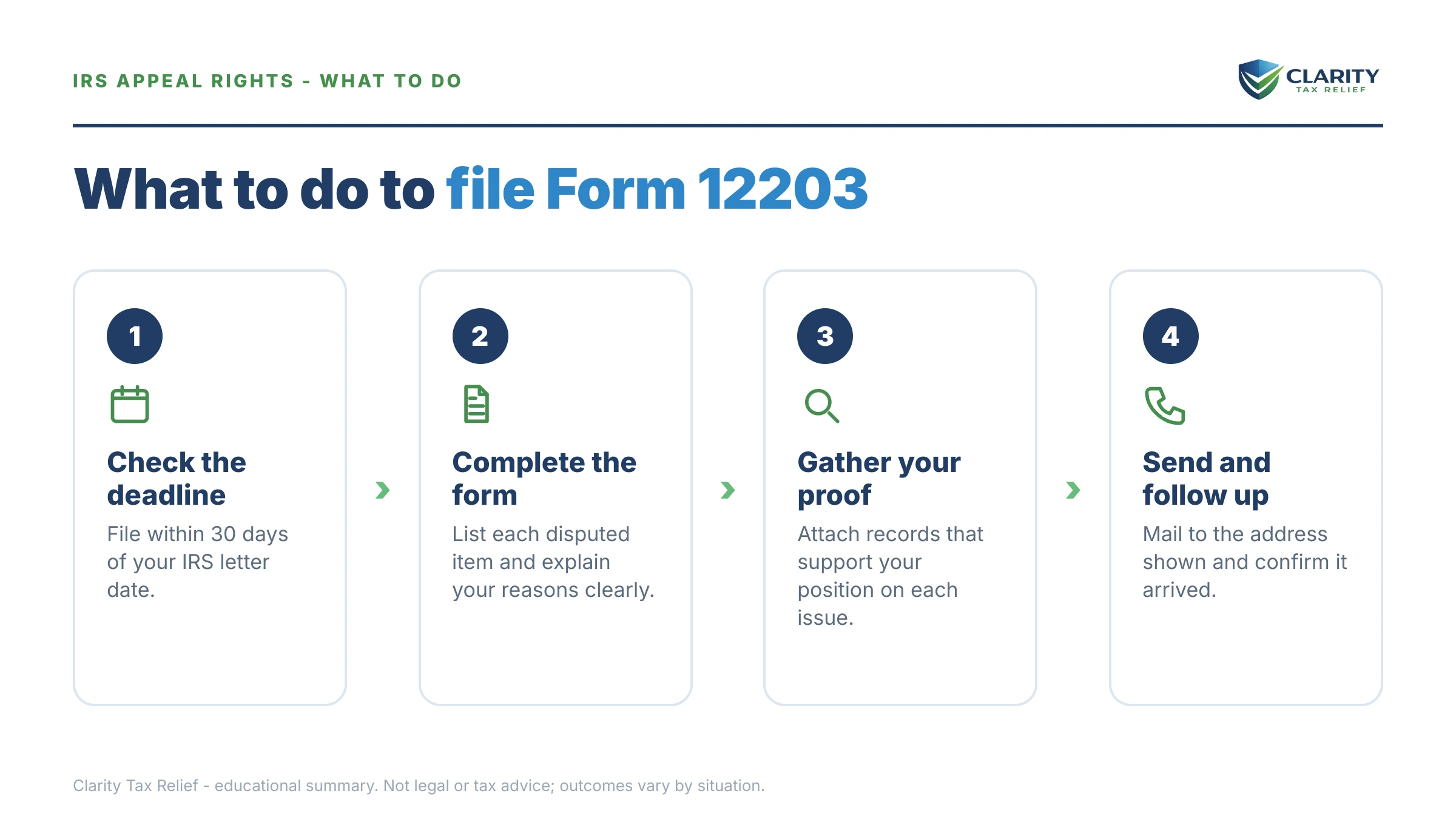 Steps to take after receiving an IRS Form 12203.