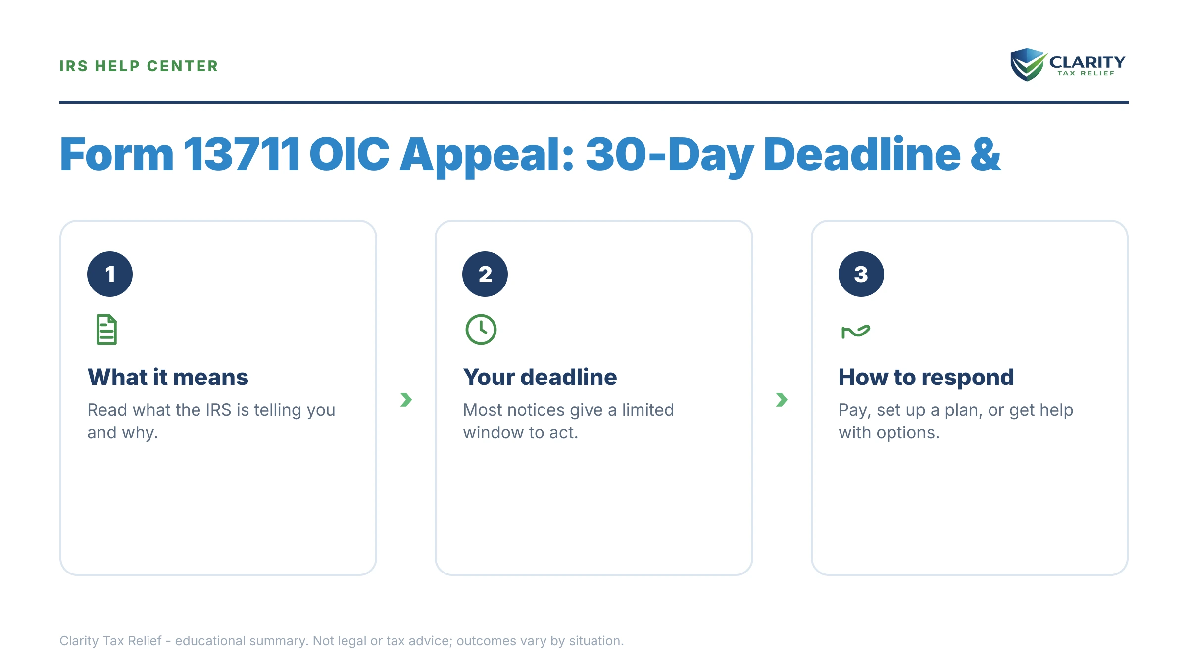 Infographic: key facts and deadlines for the IRS Form 13711.